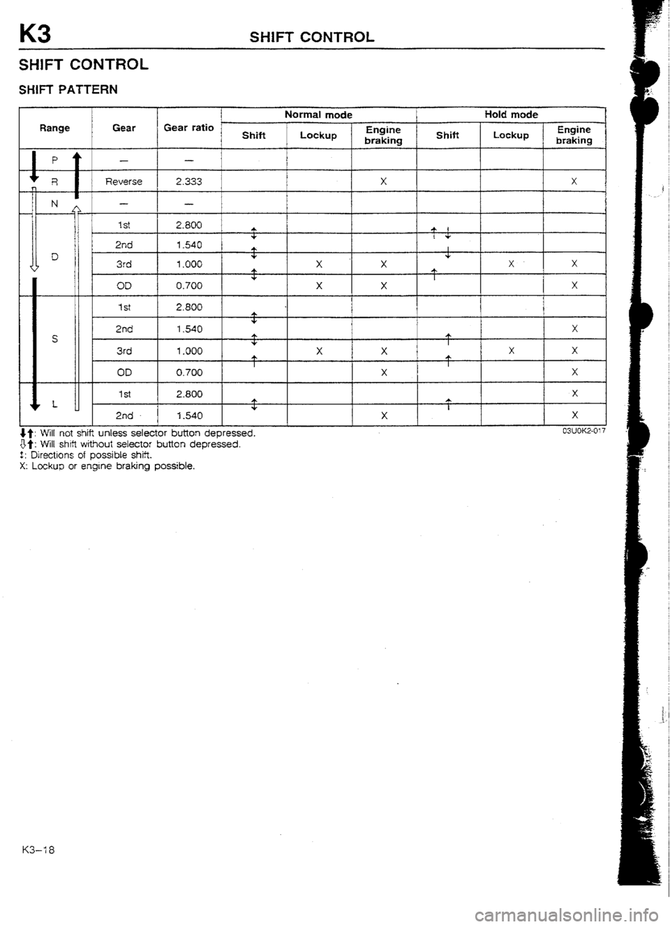 MAZDA 232 1990 Workshop Manual Suplement MAZDA 232 1990 Workshop Manual Suplement