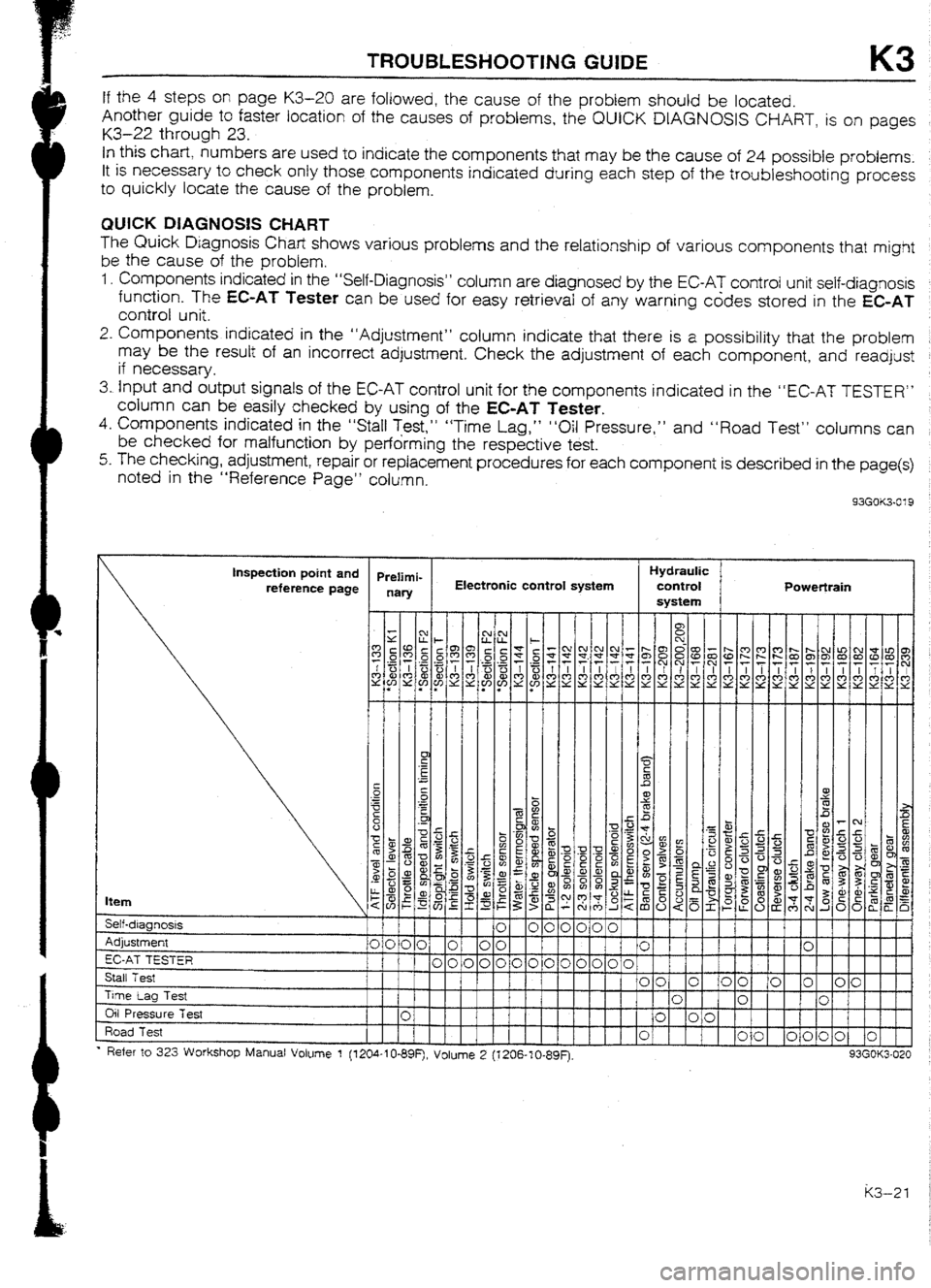 MAZDA 232 1990 Workshop Manual Suplement MAZDA 232 1990 Workshop Manual Suplement