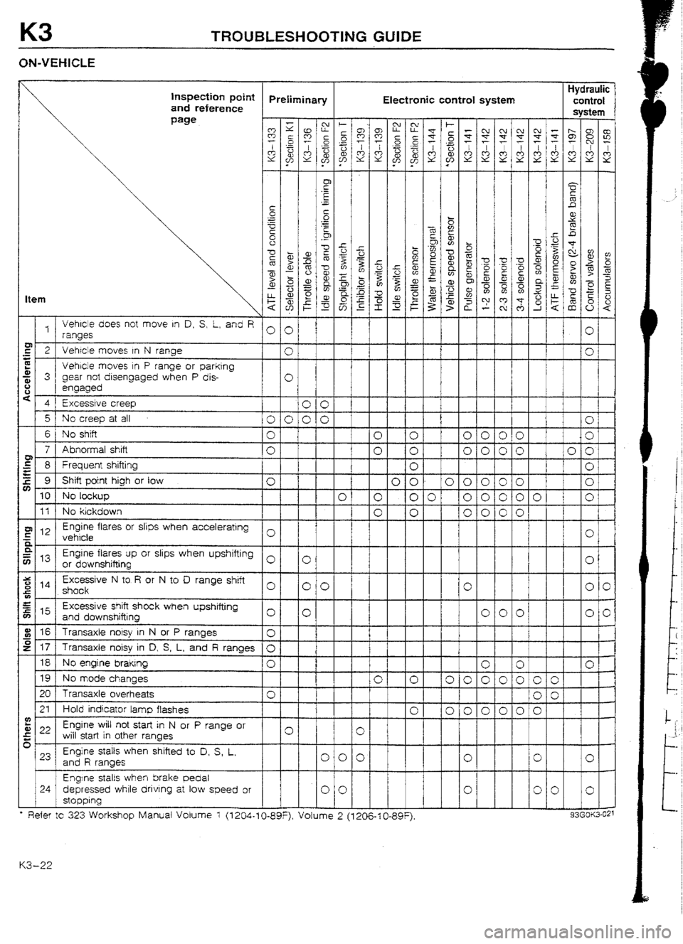 MAZDA 232 1990 Workshop Manual Suplement MAZDA 232 1990 Workshop Manual Suplement