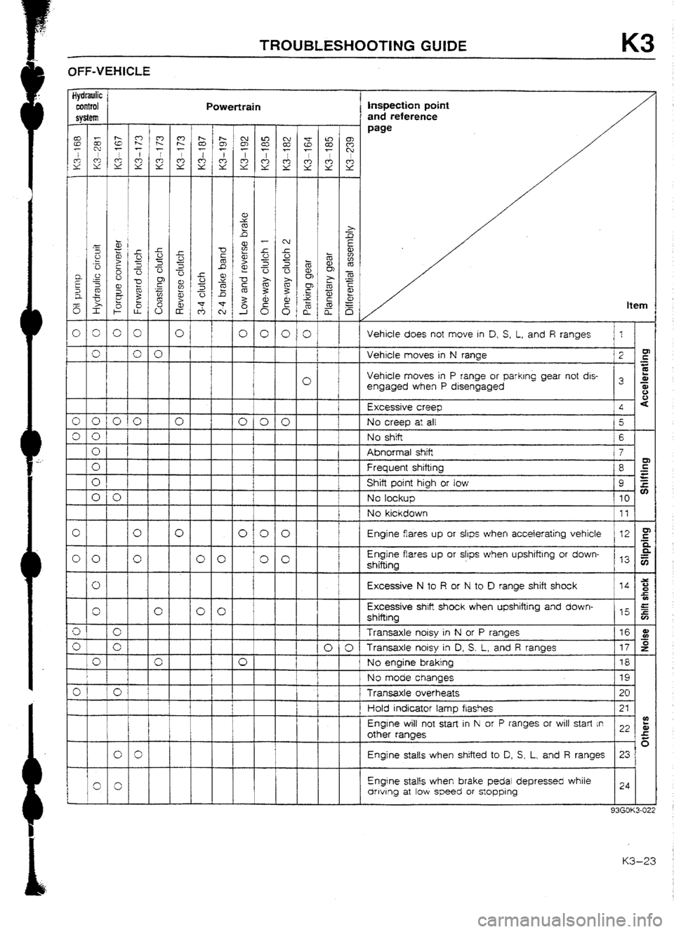 MAZDA 232 1990 Workshop Manual Suplement MAZDA 232 1990 Workshop Manual Suplement