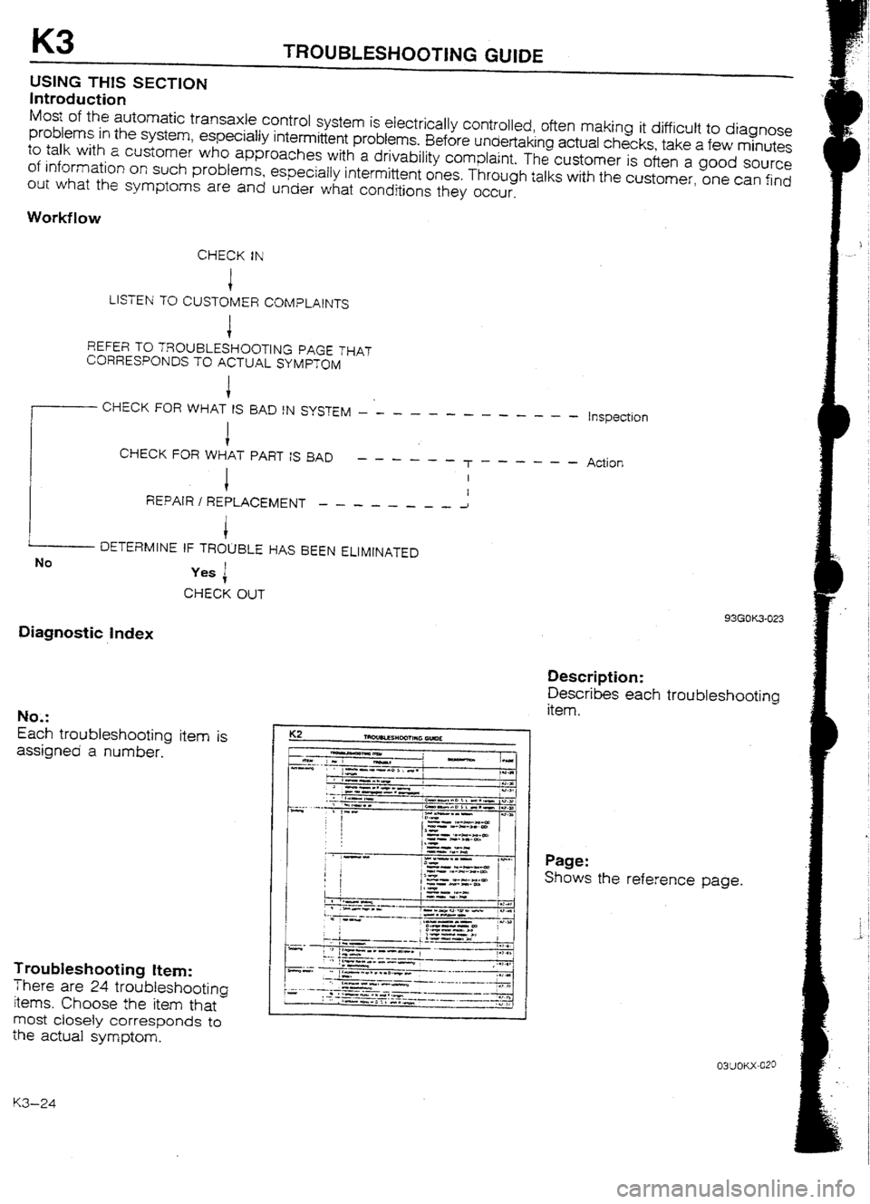 MAZDA 232 1990 Workshop Manual Suplement MAZDA 232 1990 Workshop Manual Suplement