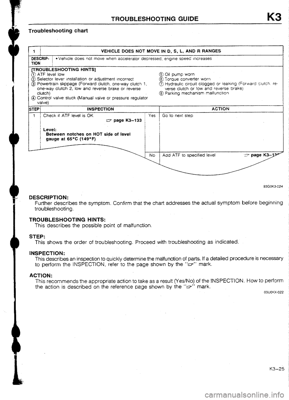 MAZDA 232 1990 Workshop Manual Suplement MAZDA 232 1990 Workshop Manual Suplement