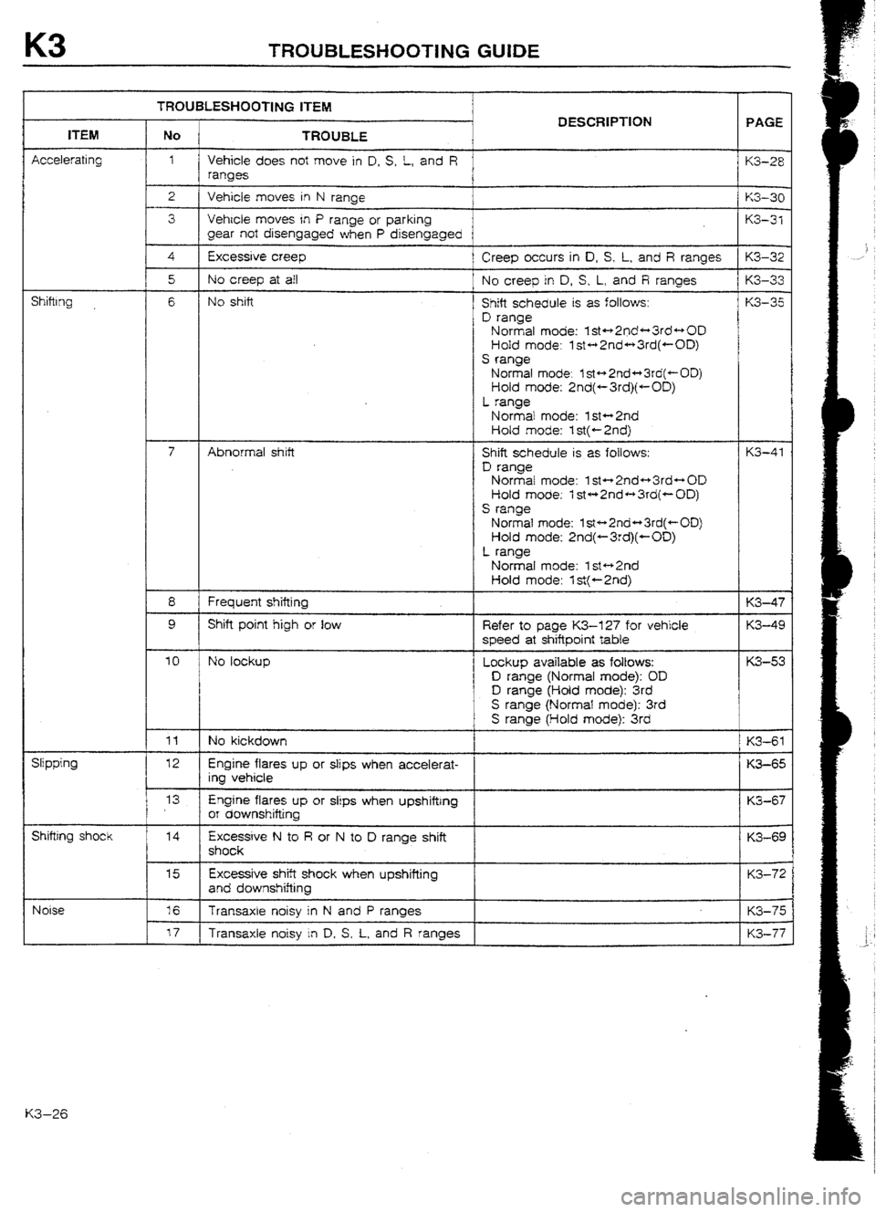 MAZDA 232 1990 Workshop Manual Suplement MAZDA 232 1990 Workshop Manual Suplement