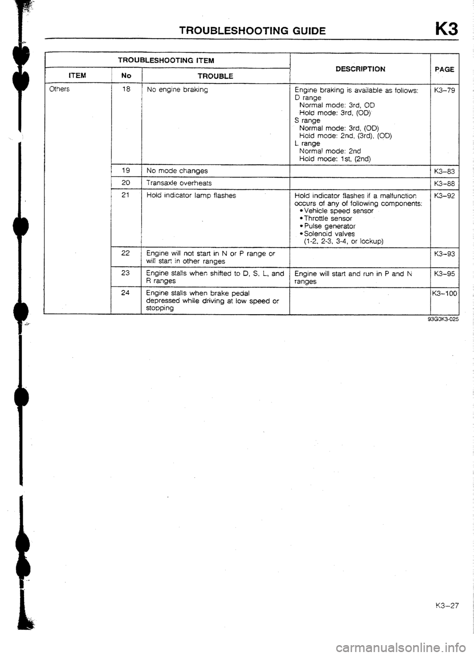 MAZDA 232 1990 Workshop Manual Suplement MAZDA 232 1990 Workshop Manual Suplement