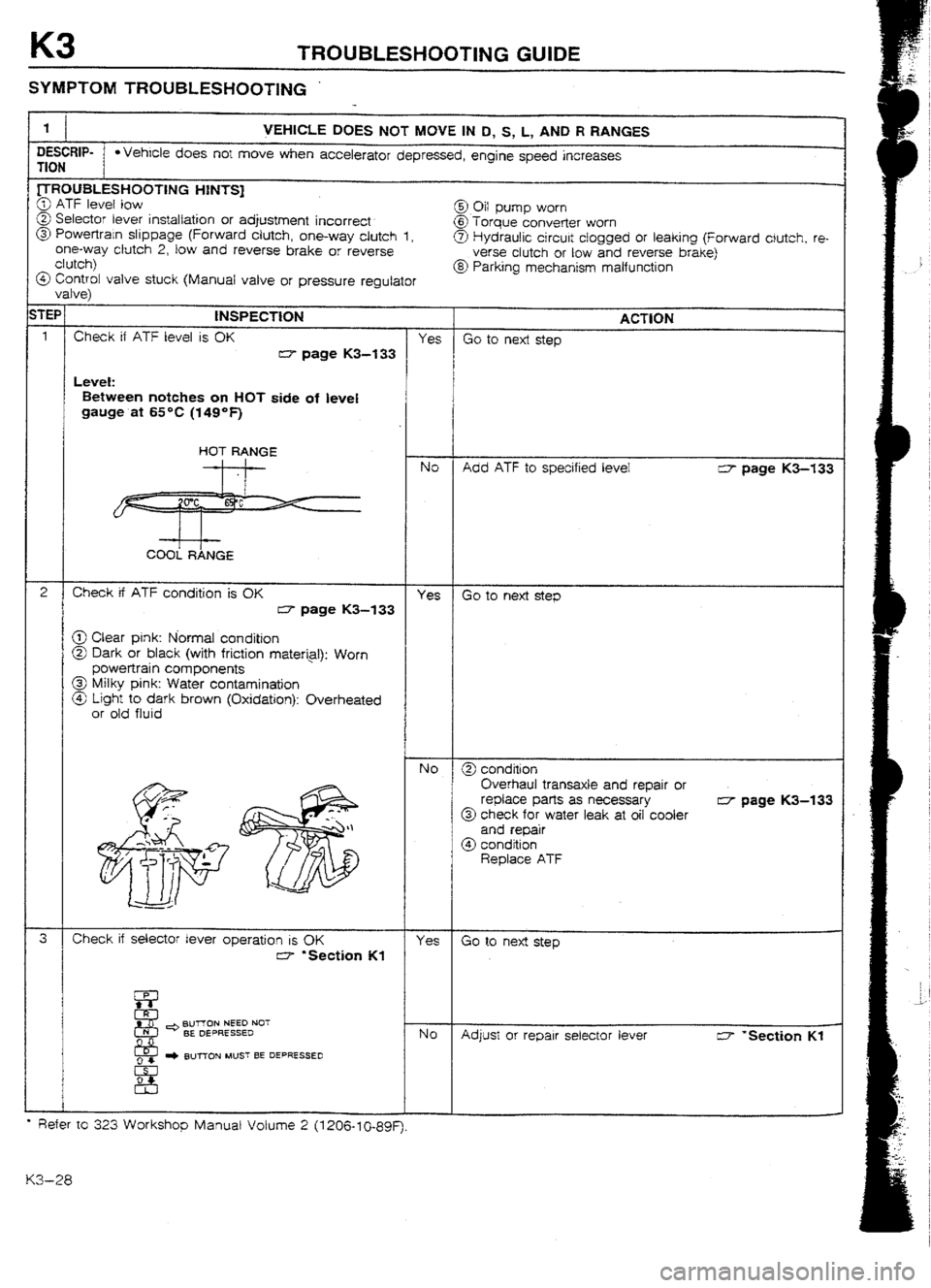 MAZDA 232 1990 Workshop Manual Suplement MAZDA 232 1990 Workshop Manual Suplement