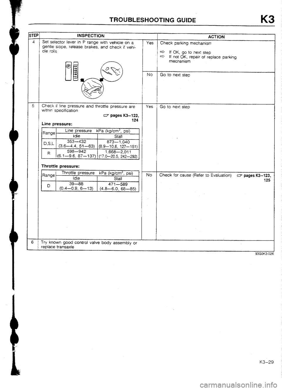 MAZDA 232 1990 Workshop Manual Suplement MAZDA 232 1990 Workshop Manual Suplement