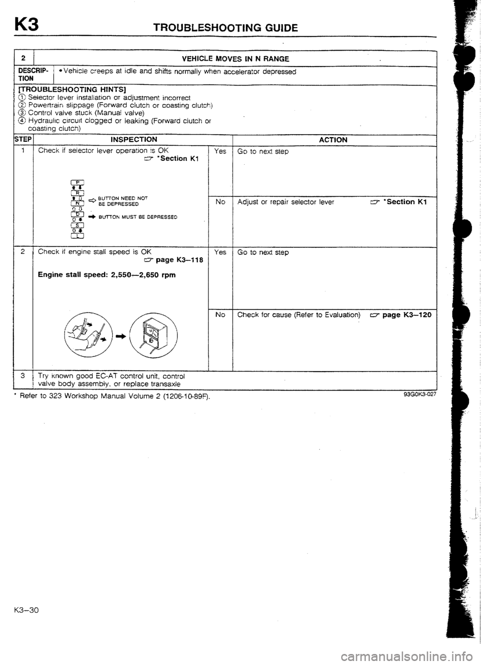 MAZDA 232 1990 Workshop Manual Suplement MAZDA 232 1990 Workshop Manual Suplement