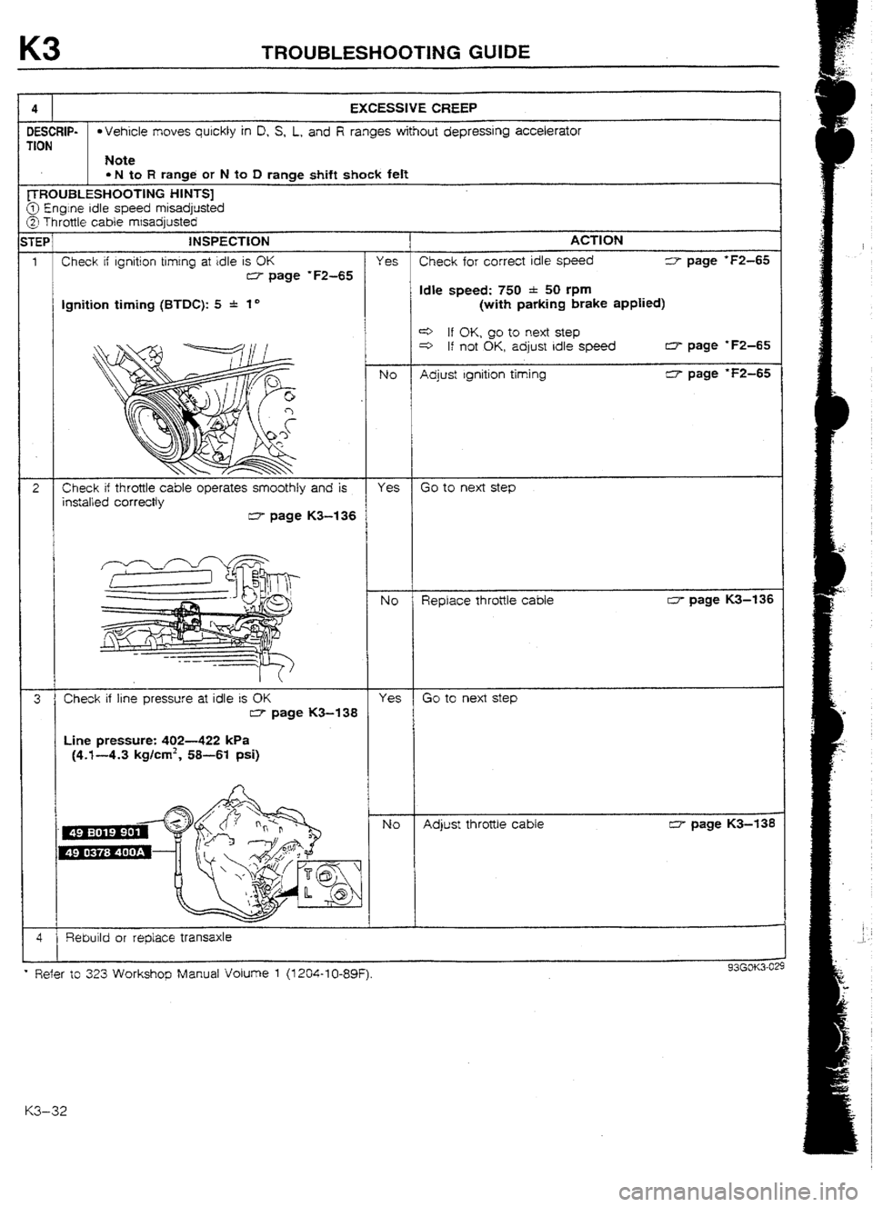 MAZDA 232 1990 Workshop Manual Suplement MAZDA 232 1990 Workshop Manual Suplement