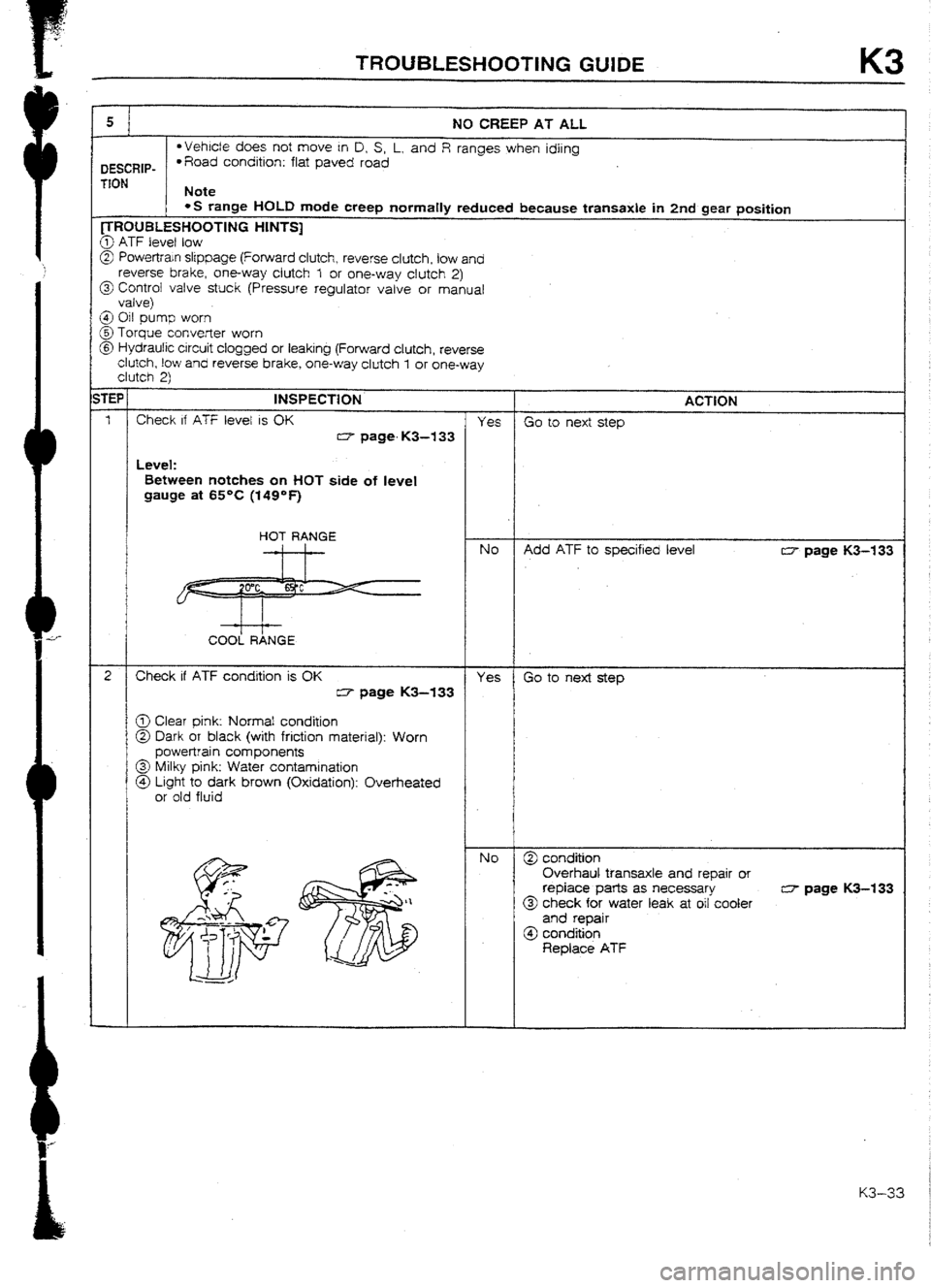 MAZDA 232 1990 Workshop Manual Suplement MAZDA 232 1990 Workshop Manual Suplement
