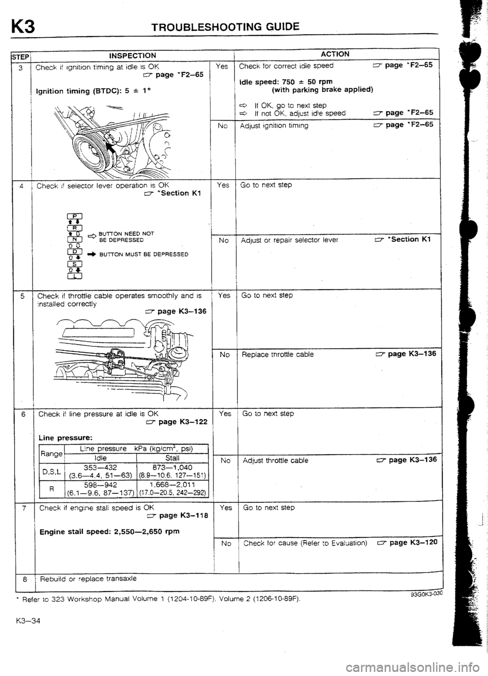 MAZDA 232 1990 Workshop Manual Suplement MAZDA 232 1990 Workshop Manual Suplement