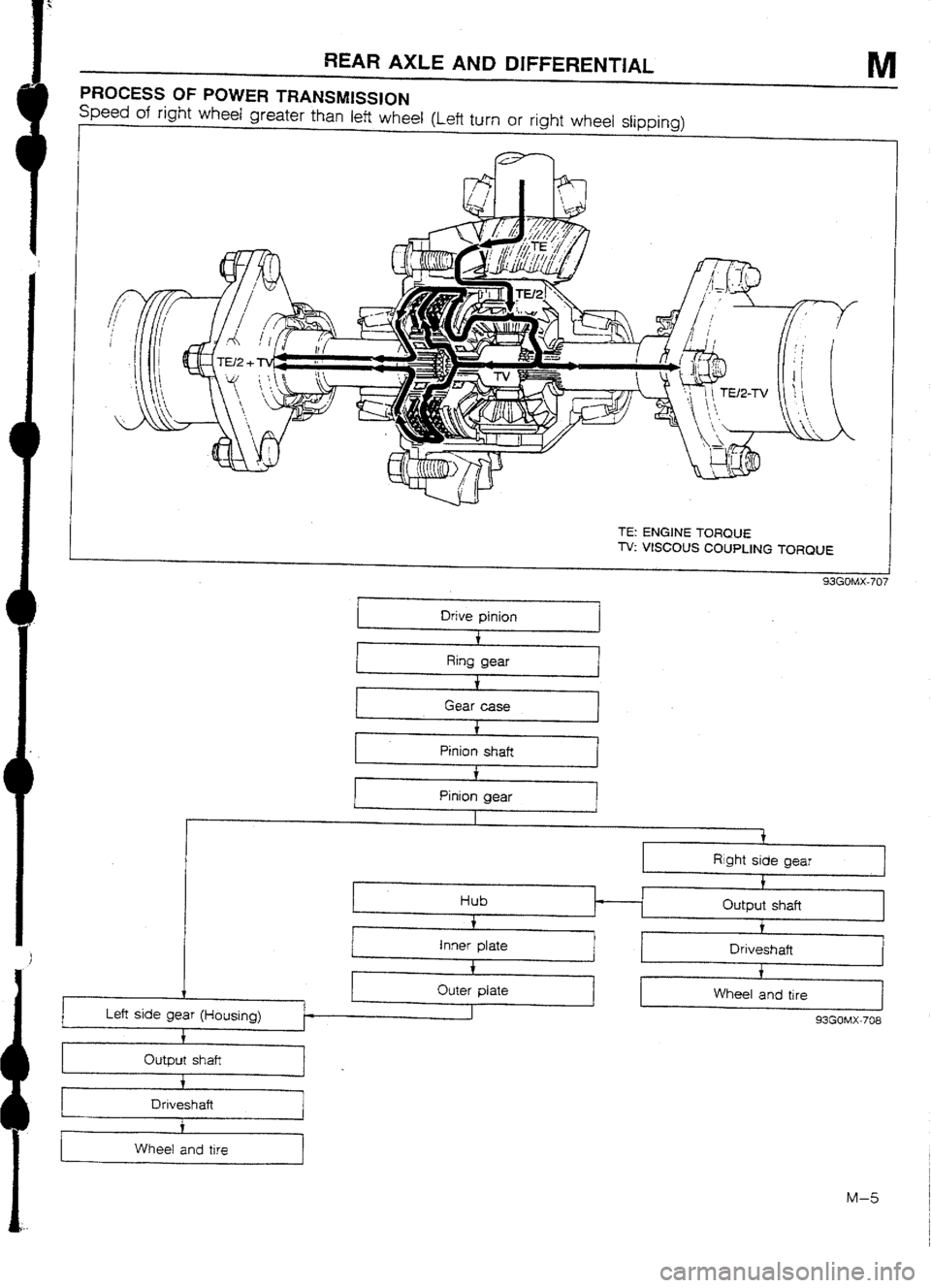 MAZDA 232 1990 Workshop Manual Suplement MAZDA 232 1990 Workshop Manual Suplement