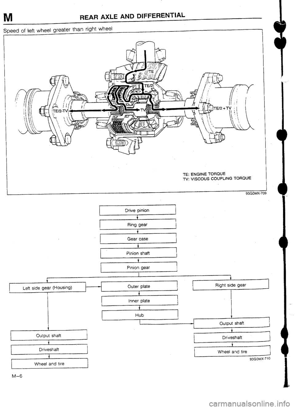 MAZDA 232 1990 Workshop Manual Suplement MAZDA 232 1990 Workshop Manual Suplement