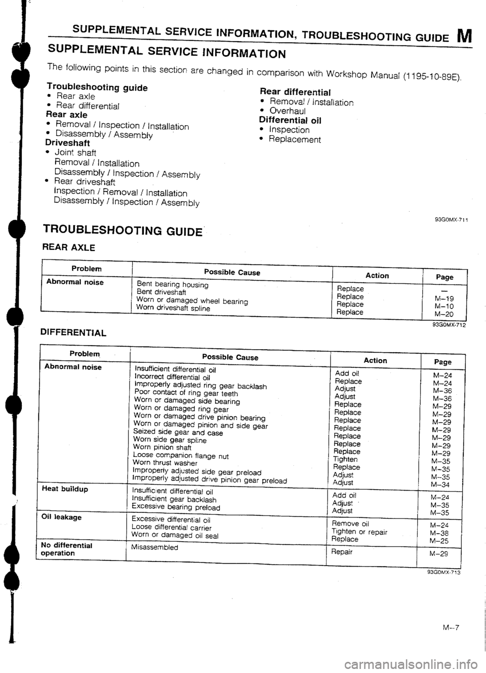 MAZDA 232 1990 Workshop Manual Suplement MAZDA 232 1990 Workshop Manual Suplement