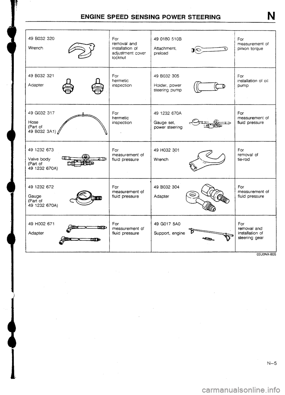 MAZDA 232 1990 Workshop Manual Suplement MAZDA 232 1990 Workshop Manual Suplement