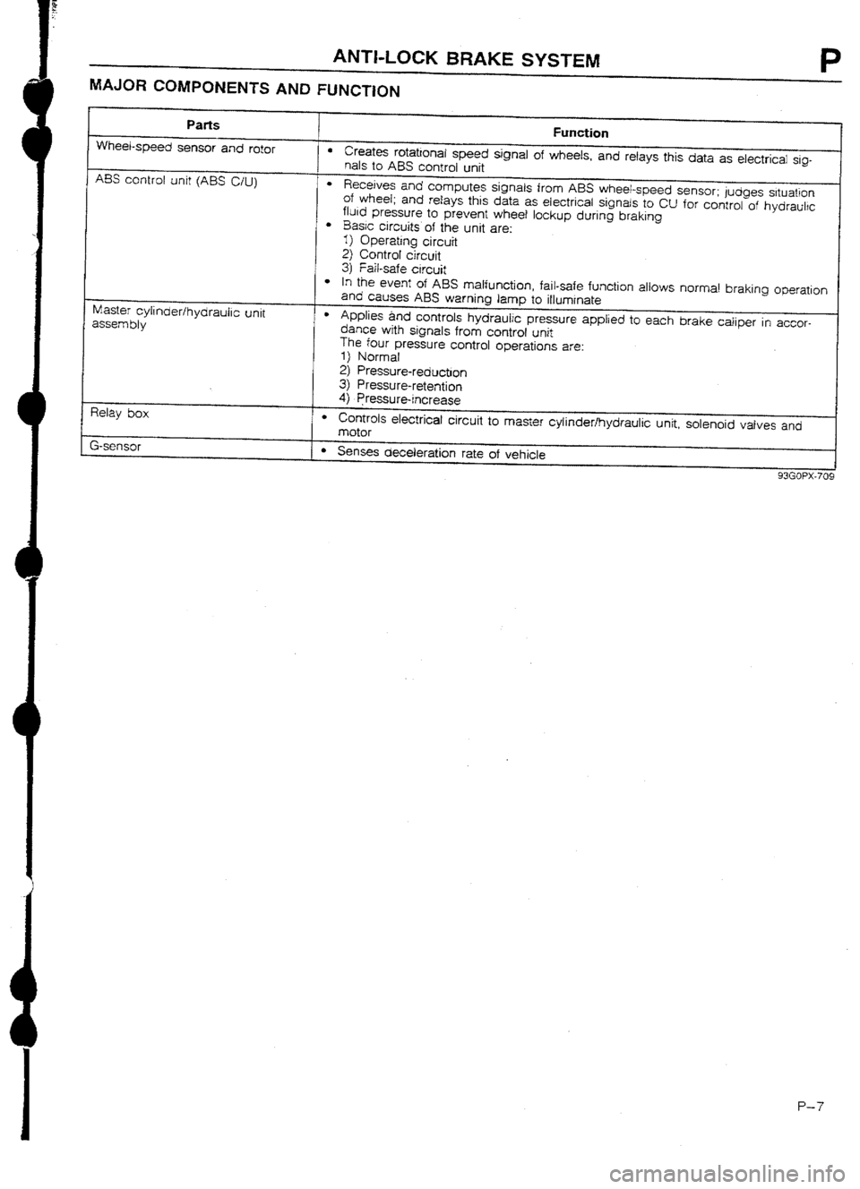 MAZDA 232 1990 Workshop Manual Suplement MAZDA 232 1990 Workshop Manual Suplement