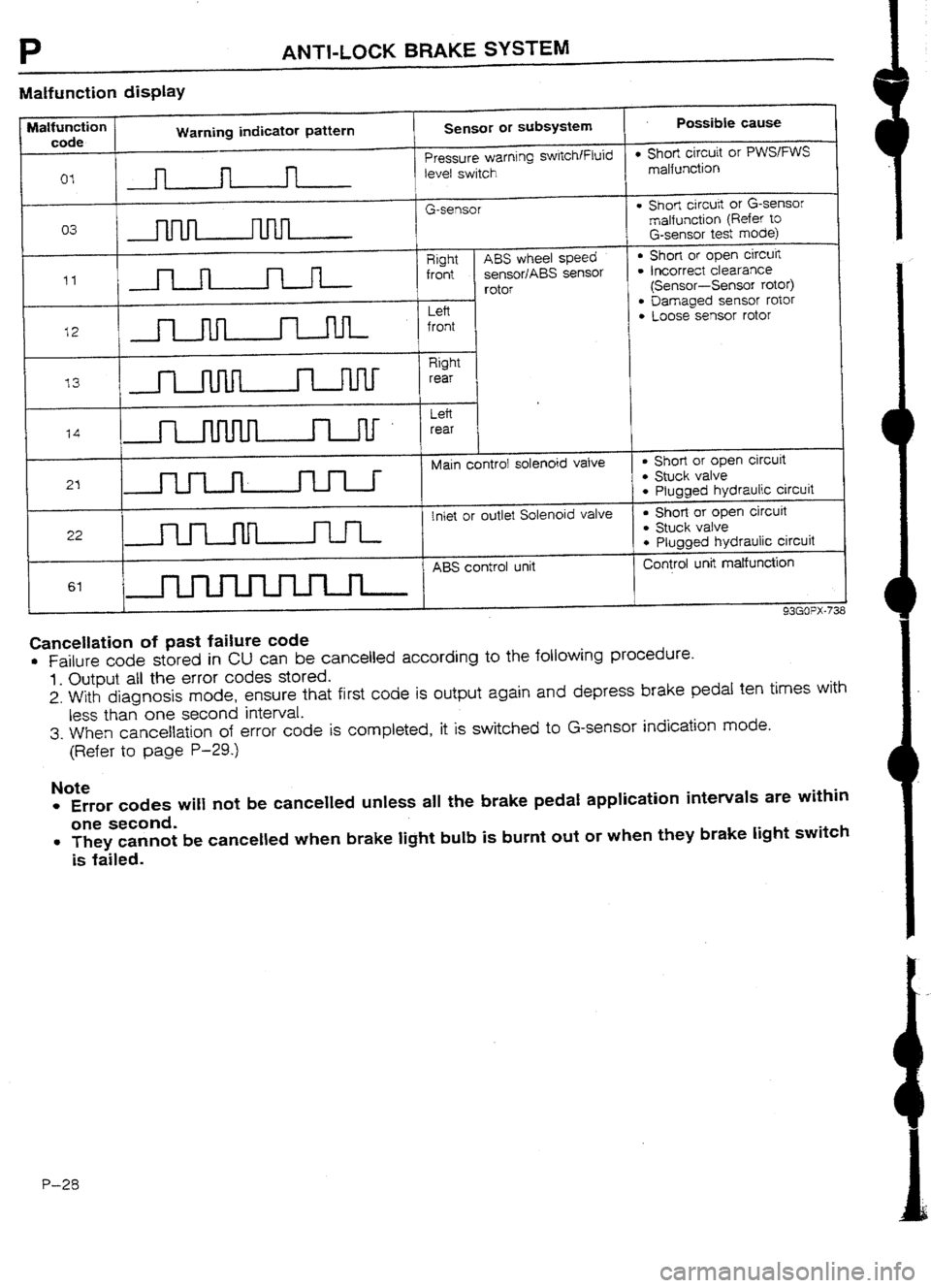 MAZDA 232 1990 Workshop Manual Suplement MAZDA 232 1990 Workshop Manual Suplement
