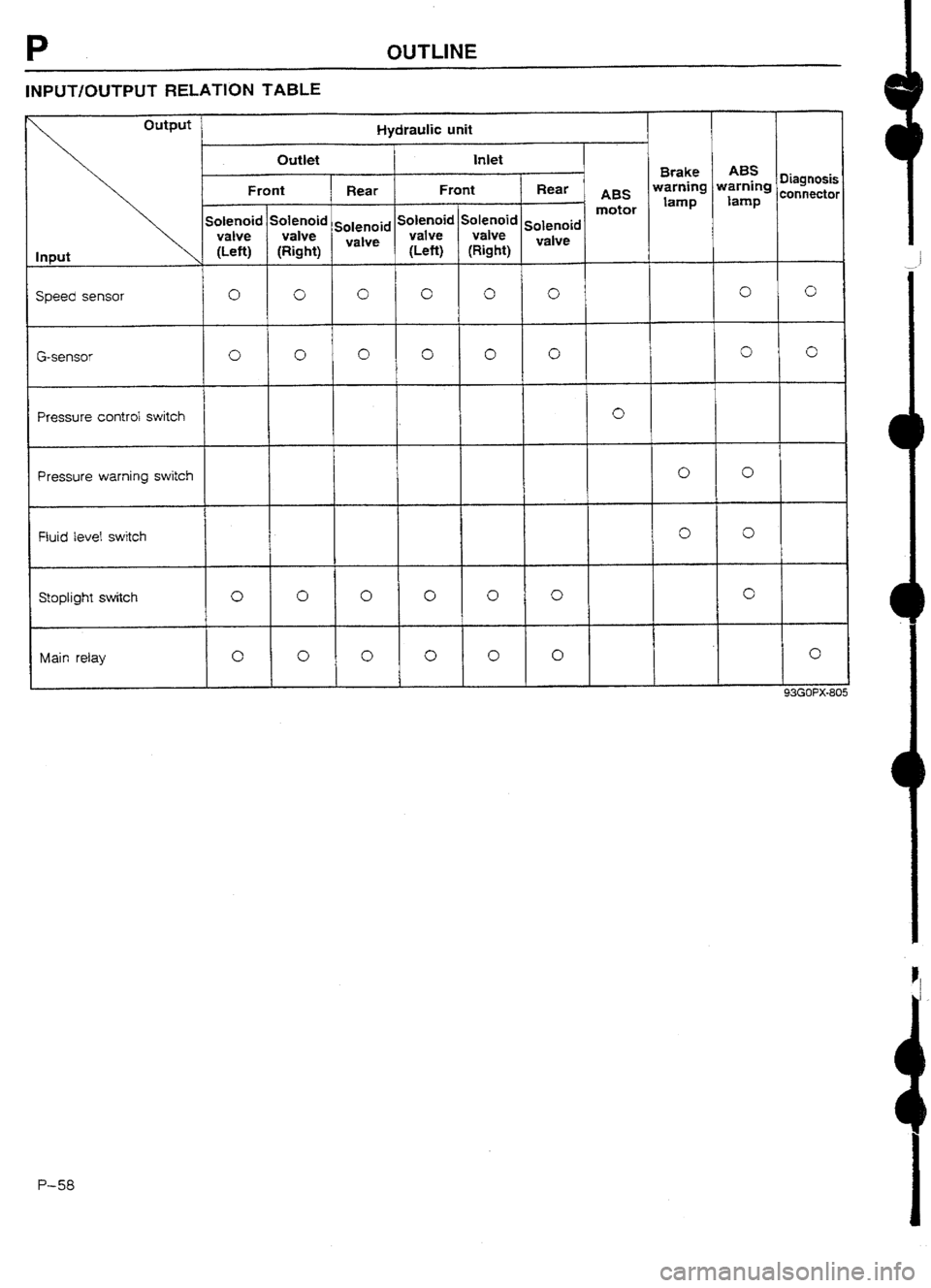 MAZDA 232 1990 Workshop Manual Suplement MAZDA 232 1990 Workshop Manual Suplement