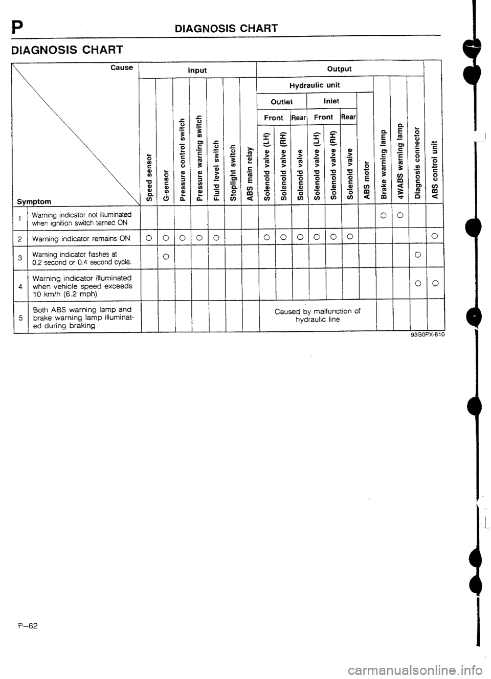 MAZDA 232 1990 Workshop Manual Suplement MAZDA 232 1990 Workshop Manual Suplement