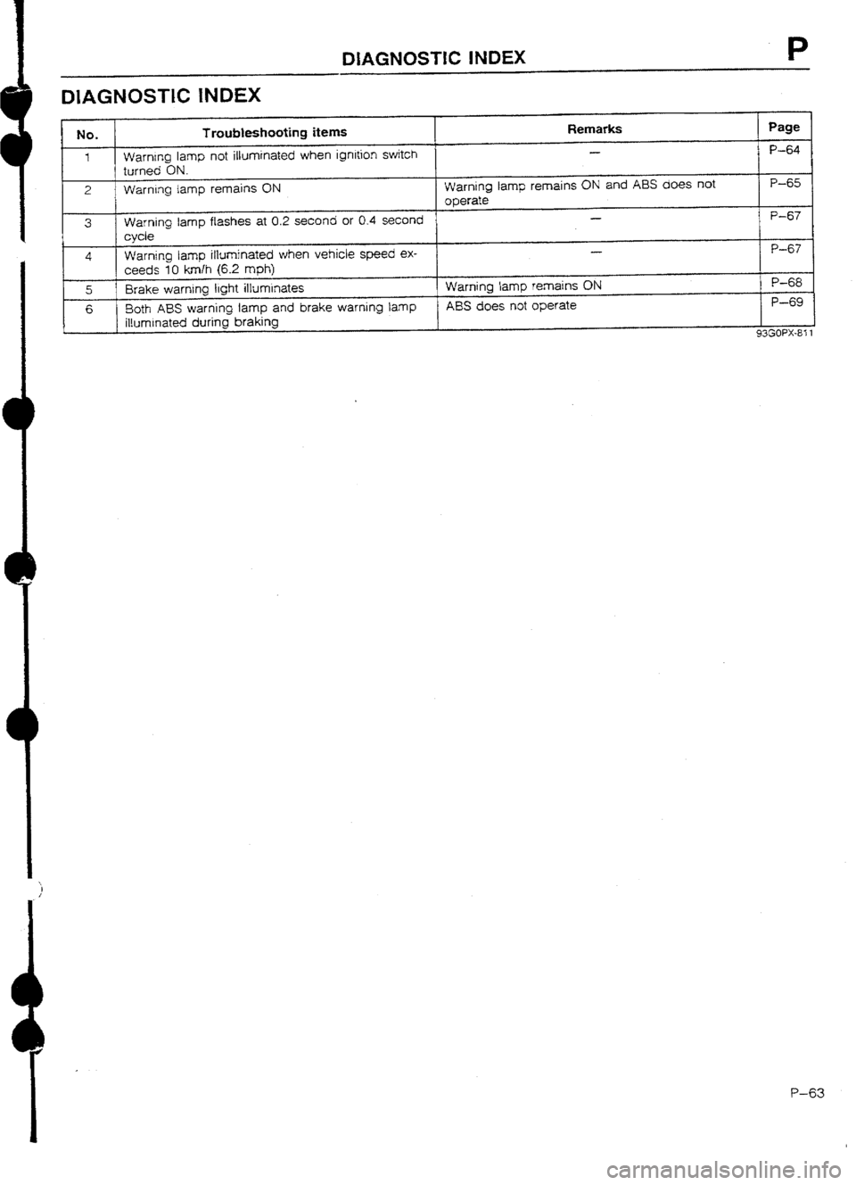 MAZDA 232 1990 Workshop Manual Suplement MAZDA 232 1990 Workshop Manual Suplement