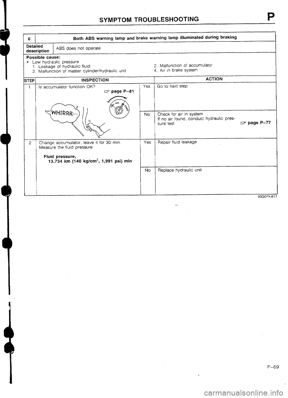 MAZDA 232 1990 Workshop Manual Suplement MAZDA 232 1990 Workshop Manual Suplement