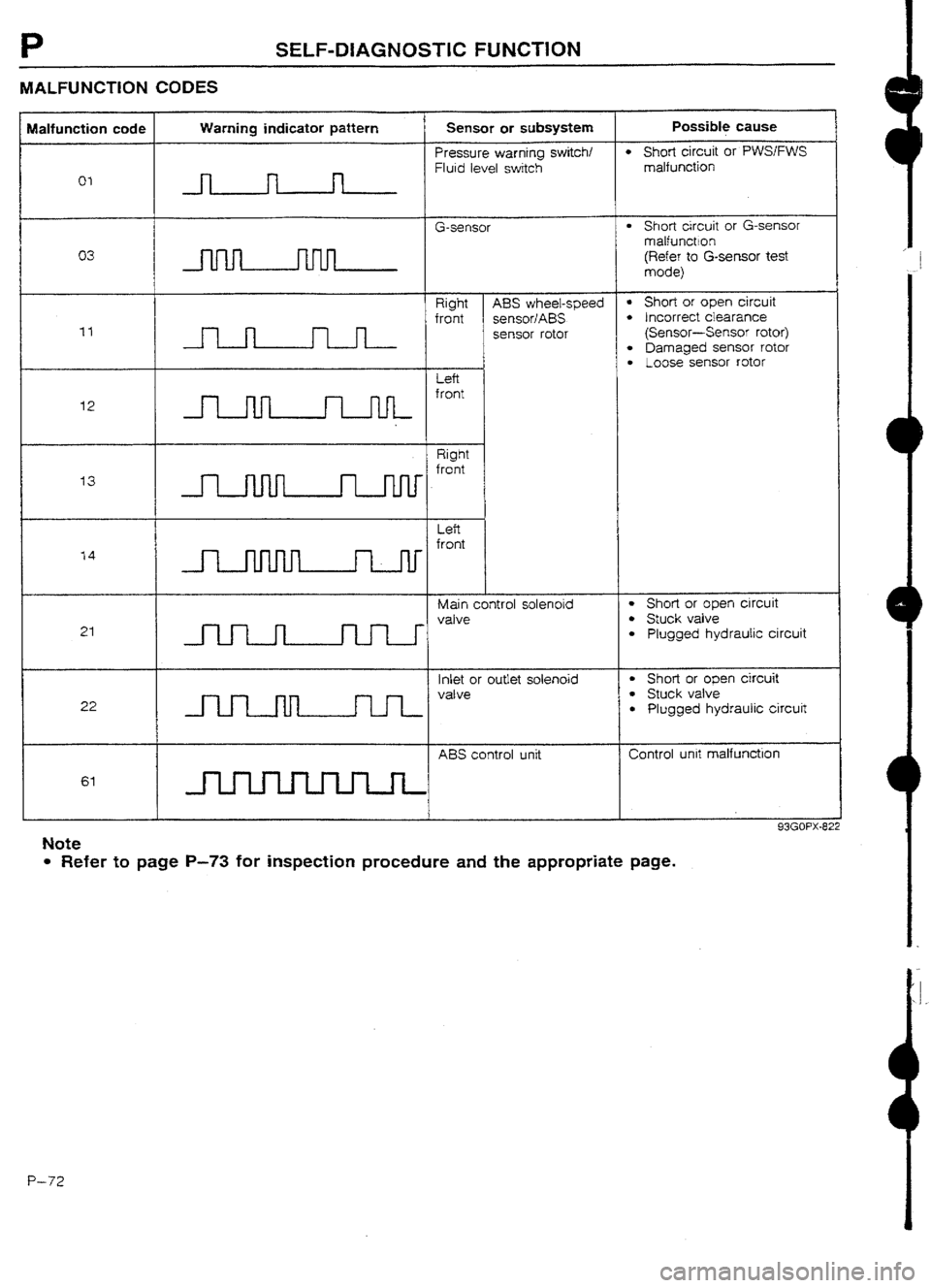 MAZDA 232 1990 Workshop Manual Suplement MAZDA 232 1990 Workshop Manual Suplement