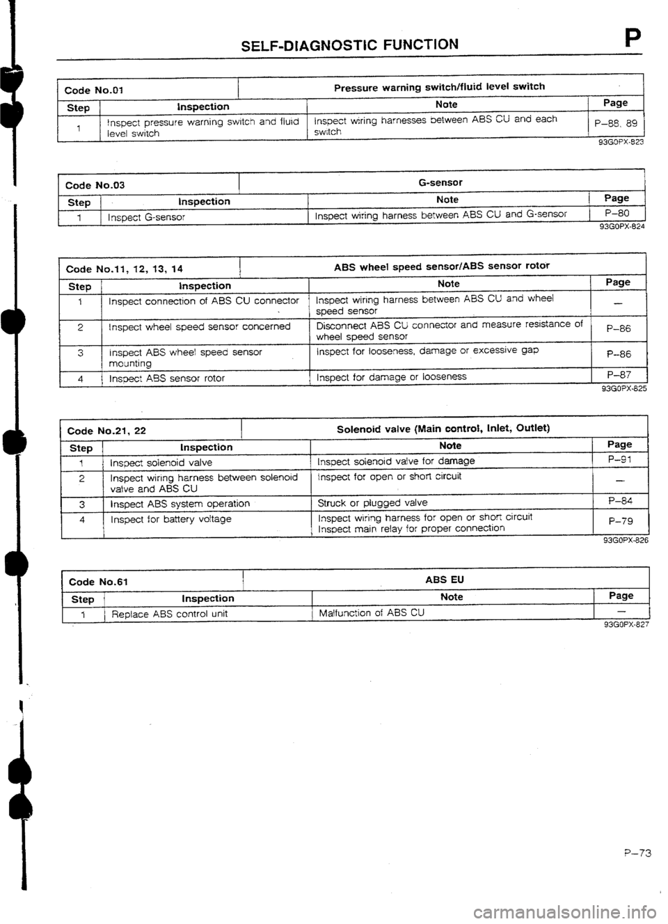 MAZDA 232 1990 Workshop Manual Suplement MAZDA 232 1990 Workshop Manual Suplement