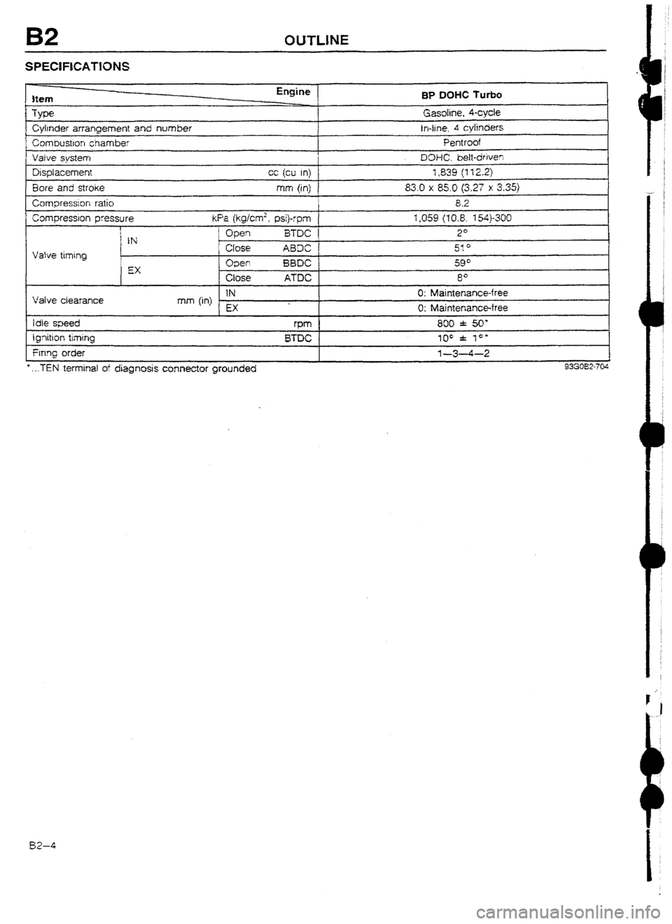 MAZDA 232 1990 Suplement Repair Manual B2 OUTLINE
SPECIFICATlONS
Item
Type
Cylrnder arrangement and number
Corn bustlon chamber BP
DOHC Turbo
Gasoline, kycie
In-tine, 4 cylinders
Pentroof
I Vaive svstem I DOHC. bett-driven J
Dis MAZDA 232 1990 Suplement Repair Manual B2 OUTLINE
SPECIFICATlONS
Item
Type
Cylrnder arrangement and number
Corn bustlon chamber BP
DOHC Turbo
Gasoline, kycie
In-tine, 4 cylinders
Pentroof
I Vaive svstem I DOHC. bett-driven J
Dis
