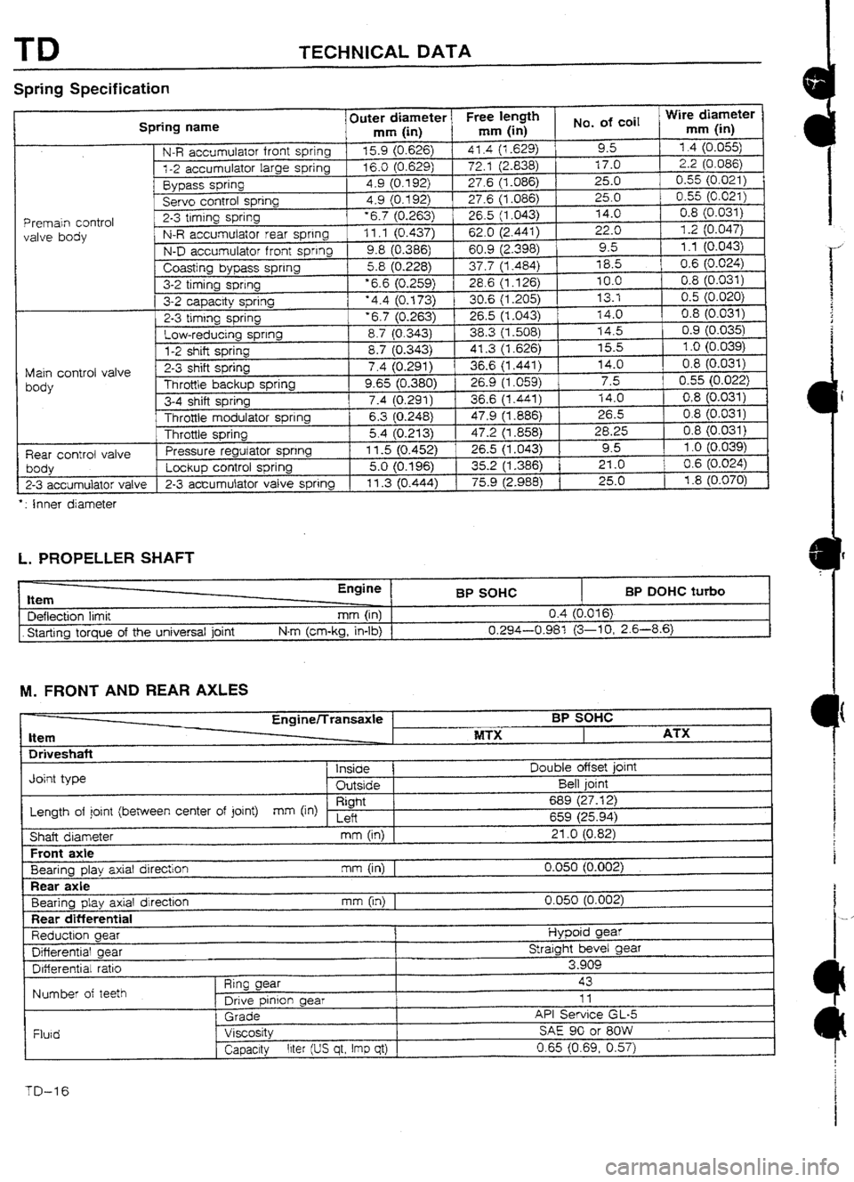 MAZDA 232 1990 Workshop Manual Suplement MAZDA 232 1990 Workshop Manual Suplement