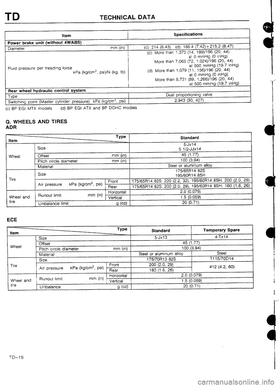 MAZDA 232 1990 Workshop Manual Suplement MAZDA 232 1990 Workshop Manual Suplement