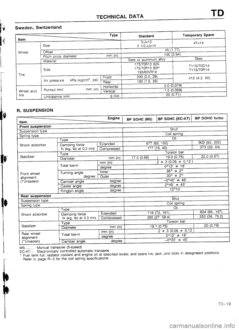MAZDA 232 1990 Workshop Manual Suplement MAZDA 232 1990 Workshop Manual Suplement