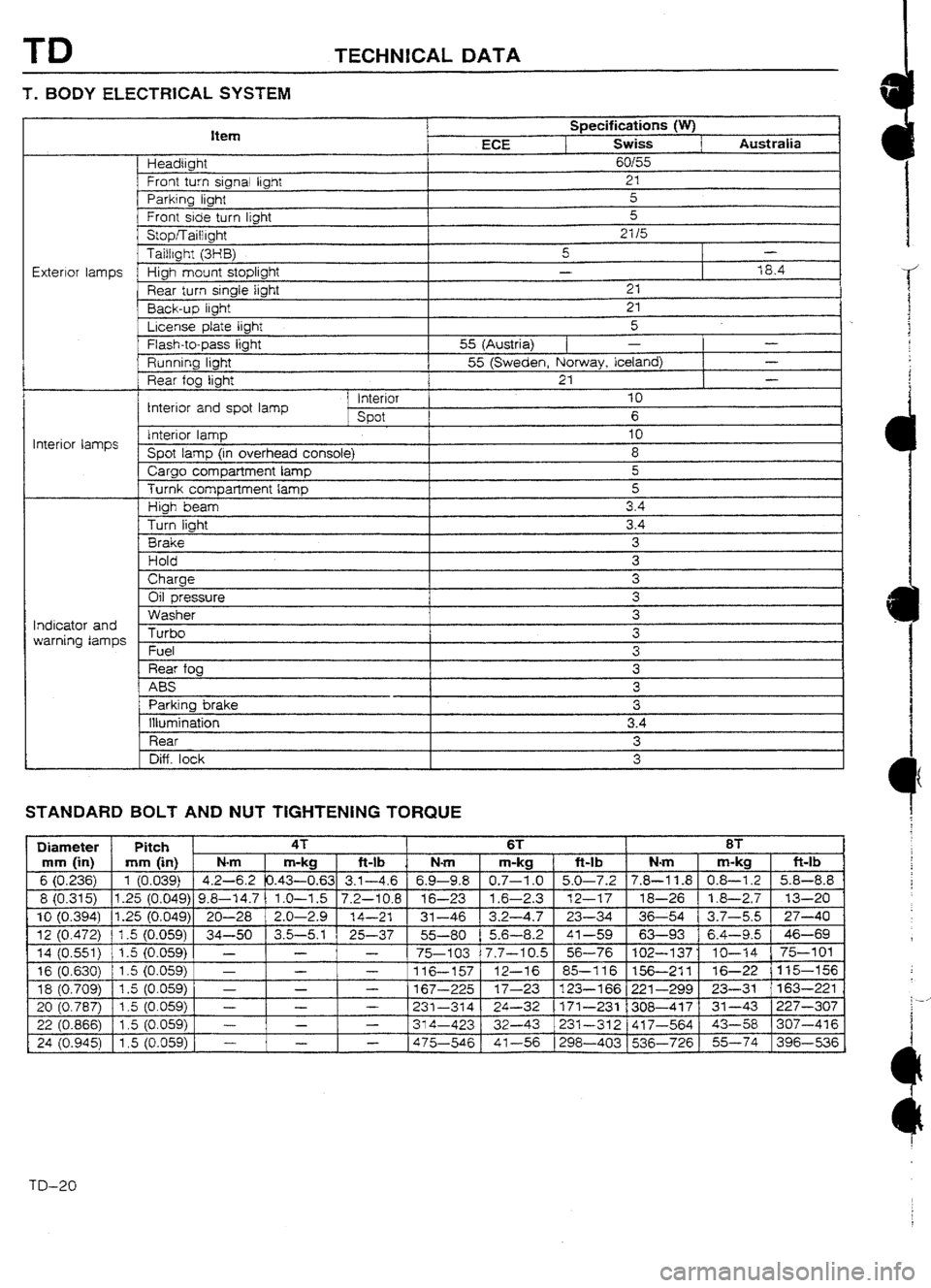 MAZDA 232 1990 Workshop Manual Suplement MAZDA 232 1990 Workshop Manual Suplement