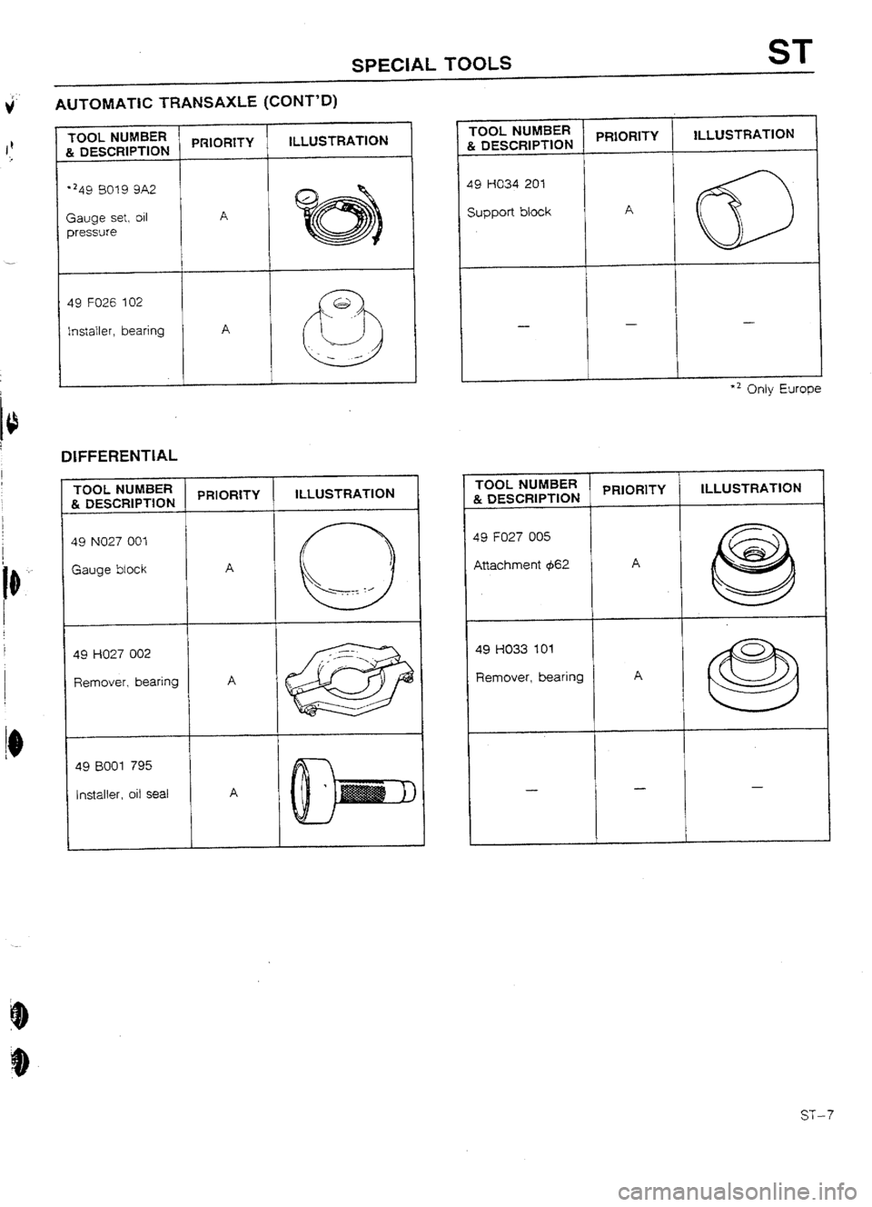 MAZDA 232 1990  Workshop Manual Suplement 