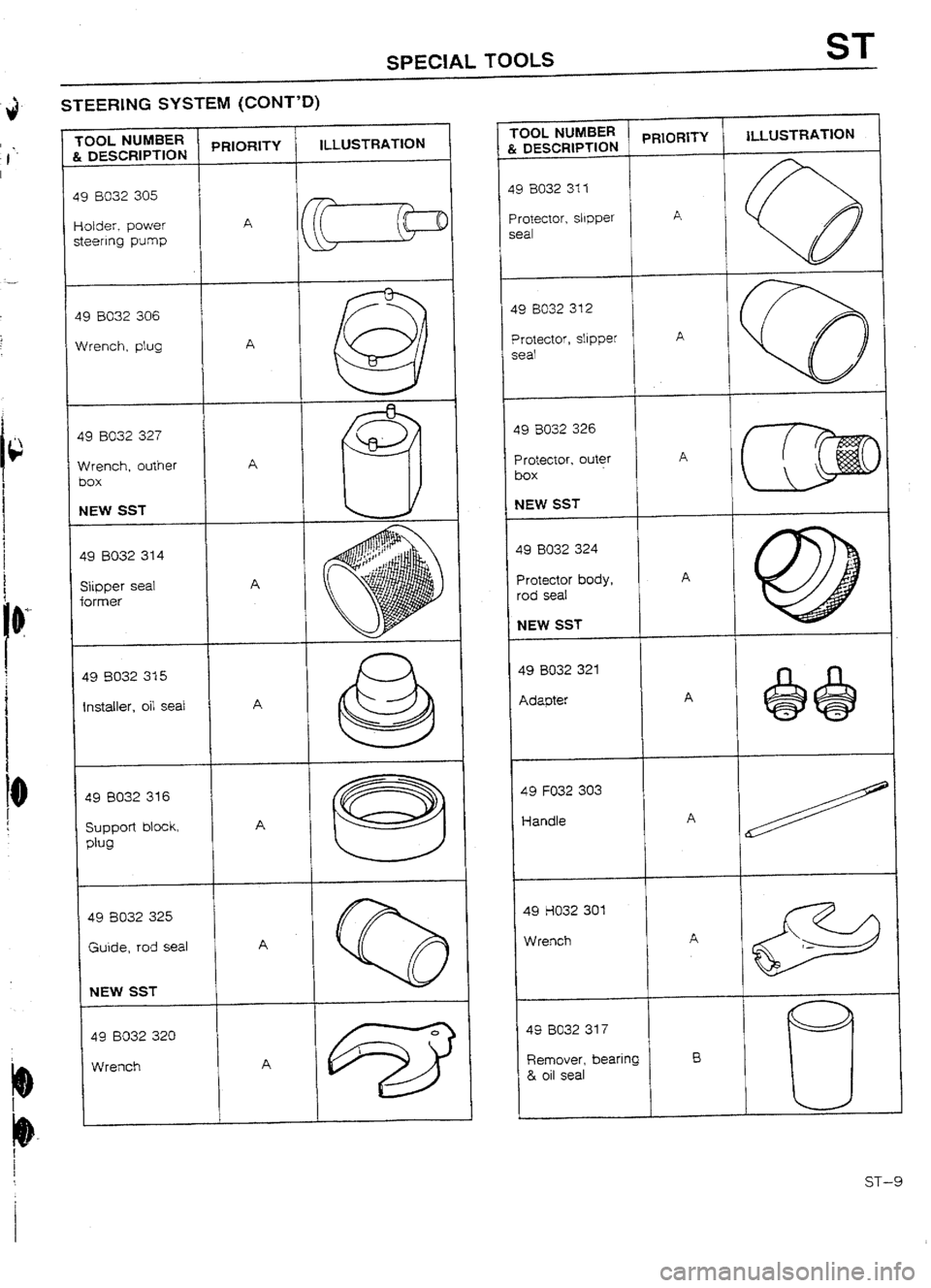 MAZDA 232 1990  Workshop Manual Suplement 
