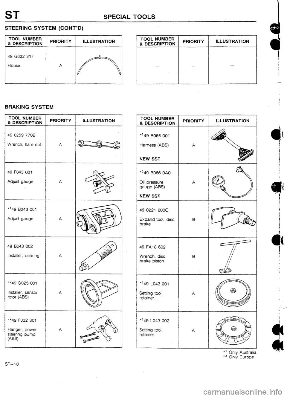 MAZDA 232 1990  Workshop Manual Suplement 