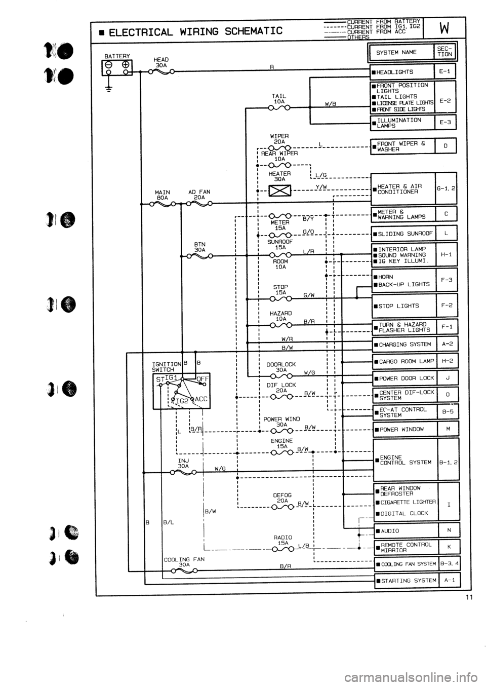 MAZDA 232 1990  Workshop Manual Suplement 