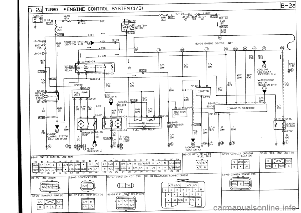 MAZDA 232 1990 Workshop Manual Suplement MAZDA 232 1990 Workshop Manual Suplement