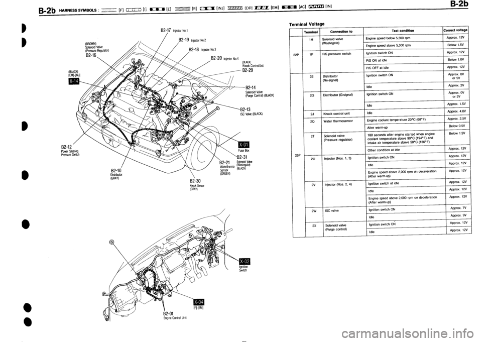 MAZDA 232 1990 Workshop Manual Suplement MAZDA 232 1990 Workshop Manual Suplement
