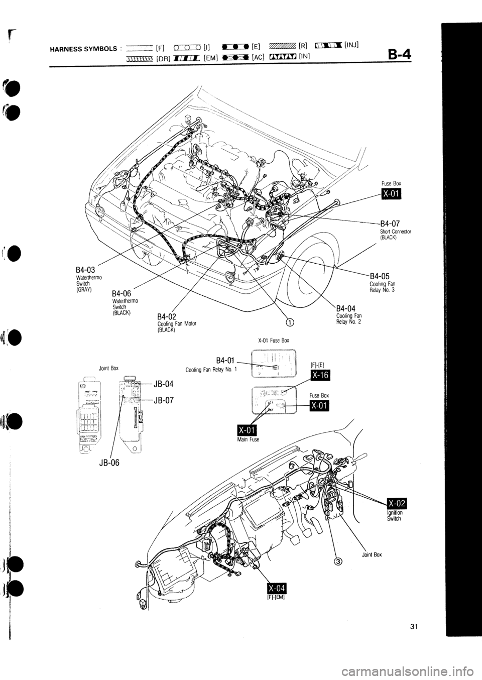 MAZDA 232 1990 Workshop Manual Suplement MAZDA 232 1990 Workshop Manual Suplement