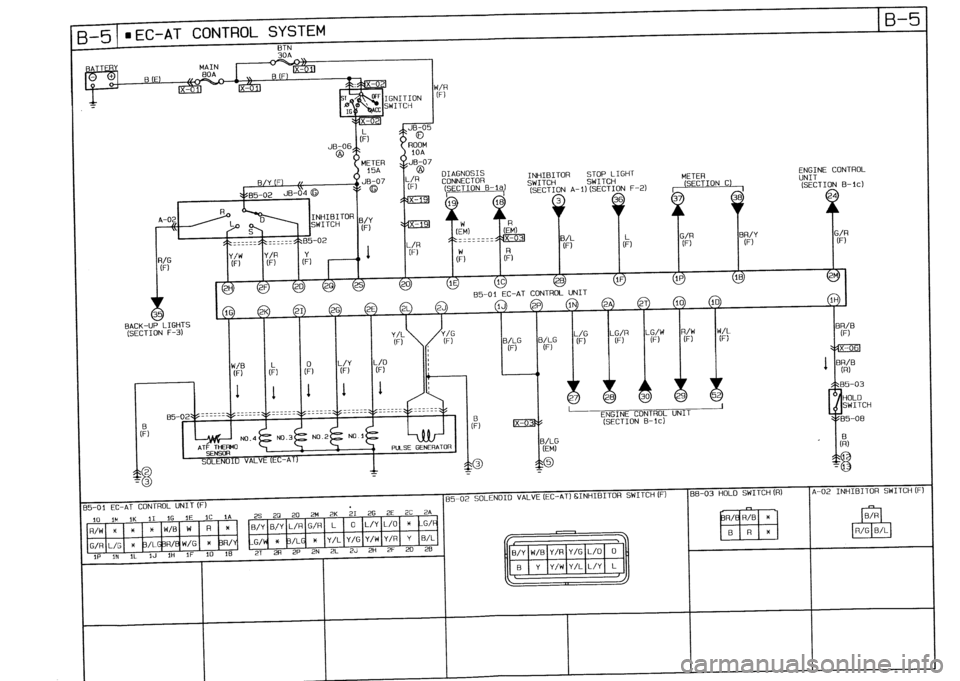 MAZDA 232 1990 Workshop Manual Suplement MAZDA 232 1990 Workshop Manual Suplement