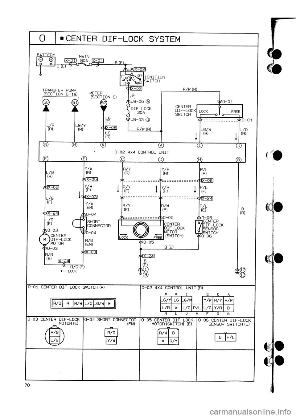 MAZDA 232 1990  Workshop Manual Suplement 