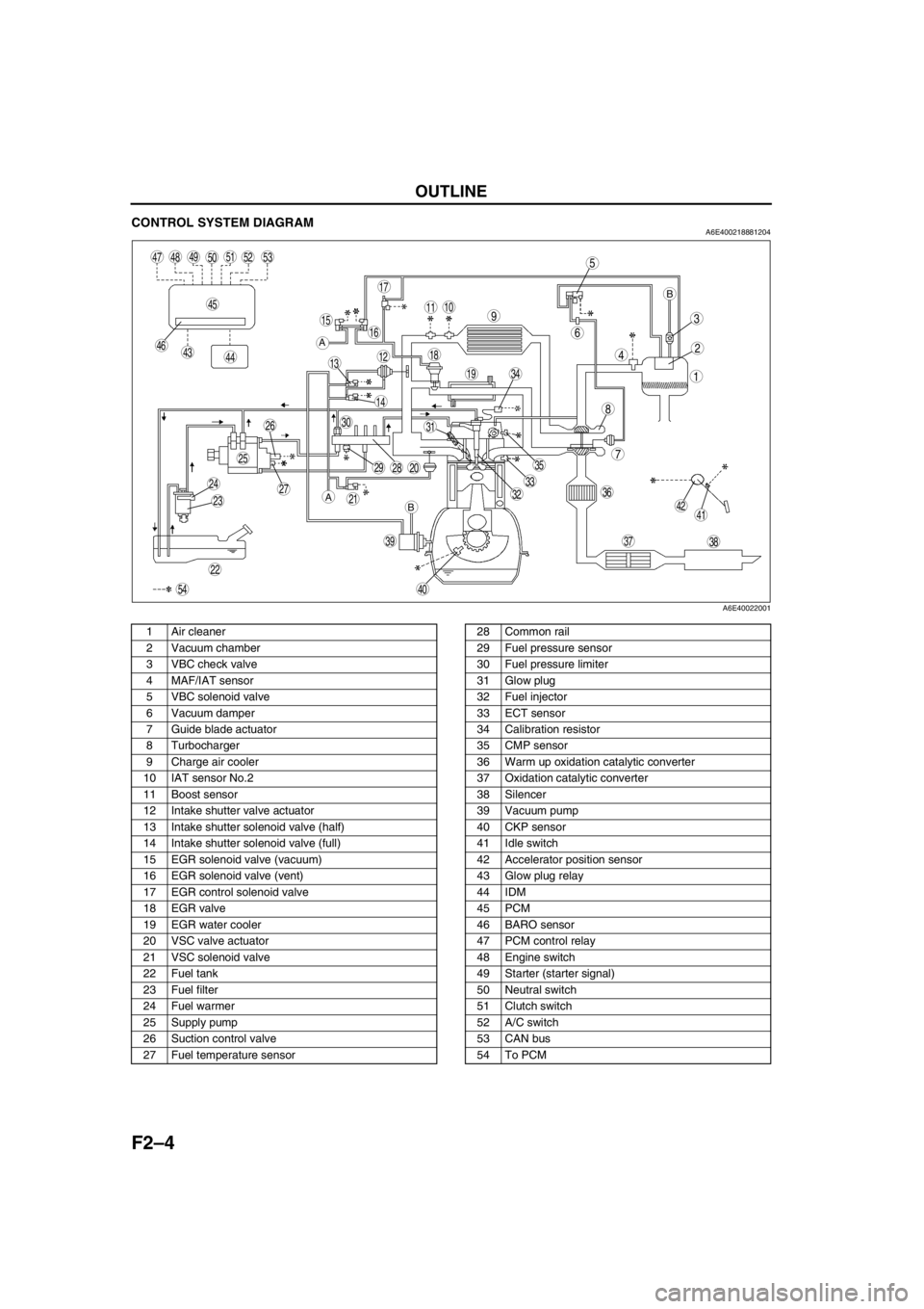 MAZDA 6 2002 Suplement User Guide F2–4
OUTLINE
CONTROL SYSTEM DIAGRAMA6E400218881204
.
End Of Sie
5
4
3
6
1
2
8
7
910
13
11
12
19
18
17
1516
14
202928
27
25
26
24
2321
22
30
393837
35
3633
31
32
40
34
494847
45
464443
4142
50
54
51 MAZDA 6 2002 Suplement User Guide F2–4
OUTLINE
CONTROL SYSTEM DIAGRAMA6E400218881204
.
End Of Sie
5
4
3
6
1
2
8
7
910
13
11
12
19
18
17
1516
14
202928
27
25
26
24
2321
22
30
393837
35
3633
31
32
40
34
494847
45
464443
4142
50
54
51