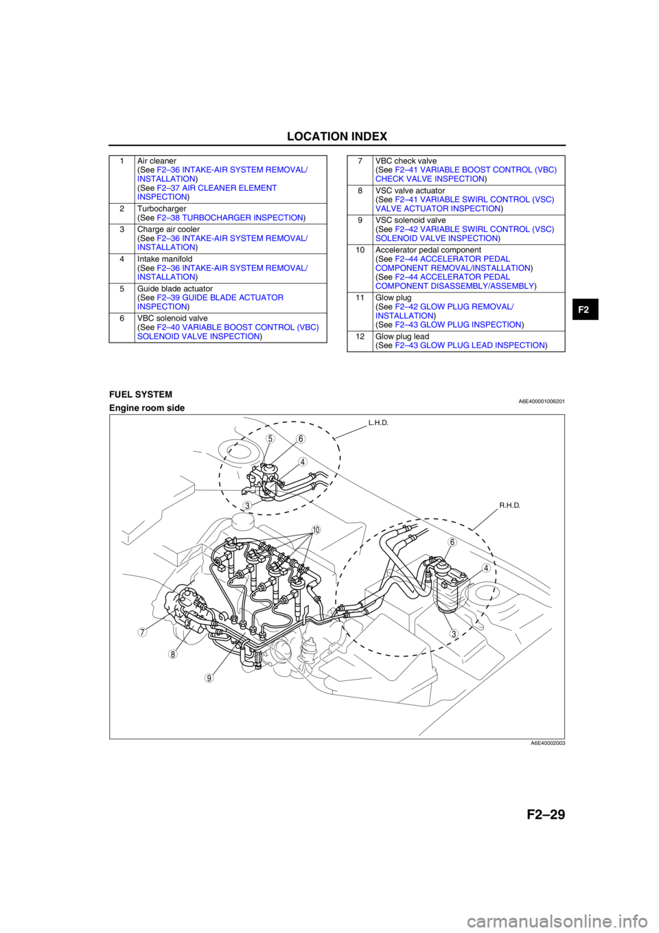 MAZDA 6 2002 Suplement User Guide LOCATION INDEX
F2–29
F2
End Of Sie
FUEL SYSTEMA6E400001006201Engine room side
1 Air cleaner
(See F2–36 INTAKE-AIR SYSTEM REMOVAL/
INSTALLATION)
(See F2–37 AIR CLEANER ELEMENT
INSPECTION)
2 Tur MAZDA 6 2002 Suplement User Guide LOCATION INDEX
F2–29
F2
End Of Sie
FUEL SYSTEMA6E400001006201Engine room side
1 Air cleaner
(See F2–36 INTAKE-AIR SYSTEM REMOVAL/
INSTALLATION)
(See F2–37 AIR CLEANER ELEMENT
INSPECTION)
2 Tur