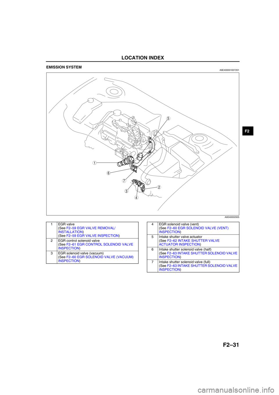 MAZDA 6 2002 Workshop Manual Suplement LOCATION INDEX
F2–31
F2
EMISSION SYSTEMA6E400001007201
.
End Of Sie
7
5
4
3
6
1
2
A6E40002005
1EGR valve
(See F2–59 EGR VALVE REMOVAL/
INSTALLATION)
(See F2–59 EGR VALVE INSPECTION)
2 EGR contr MAZDA 6 2002 Workshop Manual Suplement LOCATION INDEX
F2–31
F2
EMISSION SYSTEMA6E400001007201
.
End Of Sie
7
5
4
3
6
1
2
A6E40002005
1EGR valve
(See F2–59 EGR VALVE REMOVAL/
INSTALLATION)
(See F2–59 EGR VALVE INSPECTION)
2 EGR contr