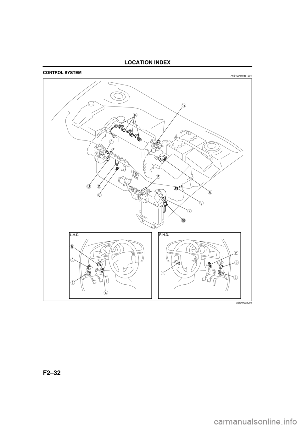 MAZDA 6 2002 Workshop Manual Suplement F2–32
LOCATION INDEX
CONTROL SYSTEMA6E400018881201
.
9
8
7
5
4
10
15
14
1311
12
6
1
2
1
2
3
4
5
L.H.D.R.H.D.
A6E40002001 MAZDA 6 2002 Workshop Manual Suplement F2–32
LOCATION INDEX
CONTROL SYSTEMA6E400018881201
.
9
8
7
5
4
10
15
14
1311
12
6
1
2
1
2
3
4
5
L.H.D.R.H.D.
A6E40002001