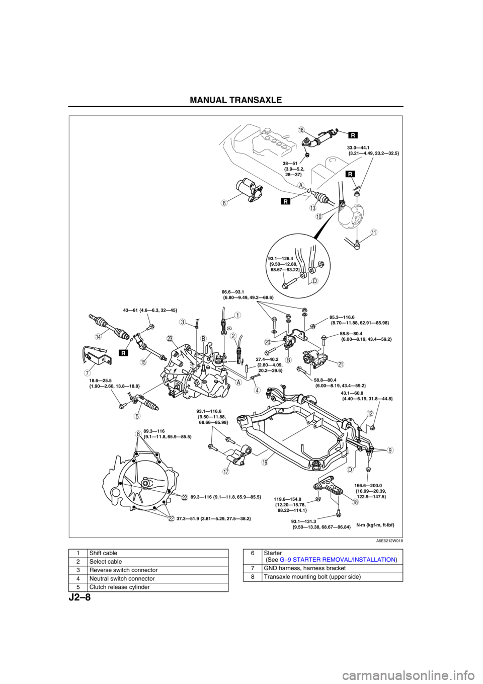 MAZDA 6 2002  Workshop Manual Suplement J2–8
MANUAL TRANSAXLE 
.
2
6
3
5
8
1
7
16
13
10
11
21
20
4
9
18
19
17
15
22
22
1423
12
R
R
R
R
85.3—116.6
 {8.70—11.88, 62.91—85.98}
58.8—80.4
 {6.00—8.19, 43.4—59.2}
58.8—80.4
 {6.00