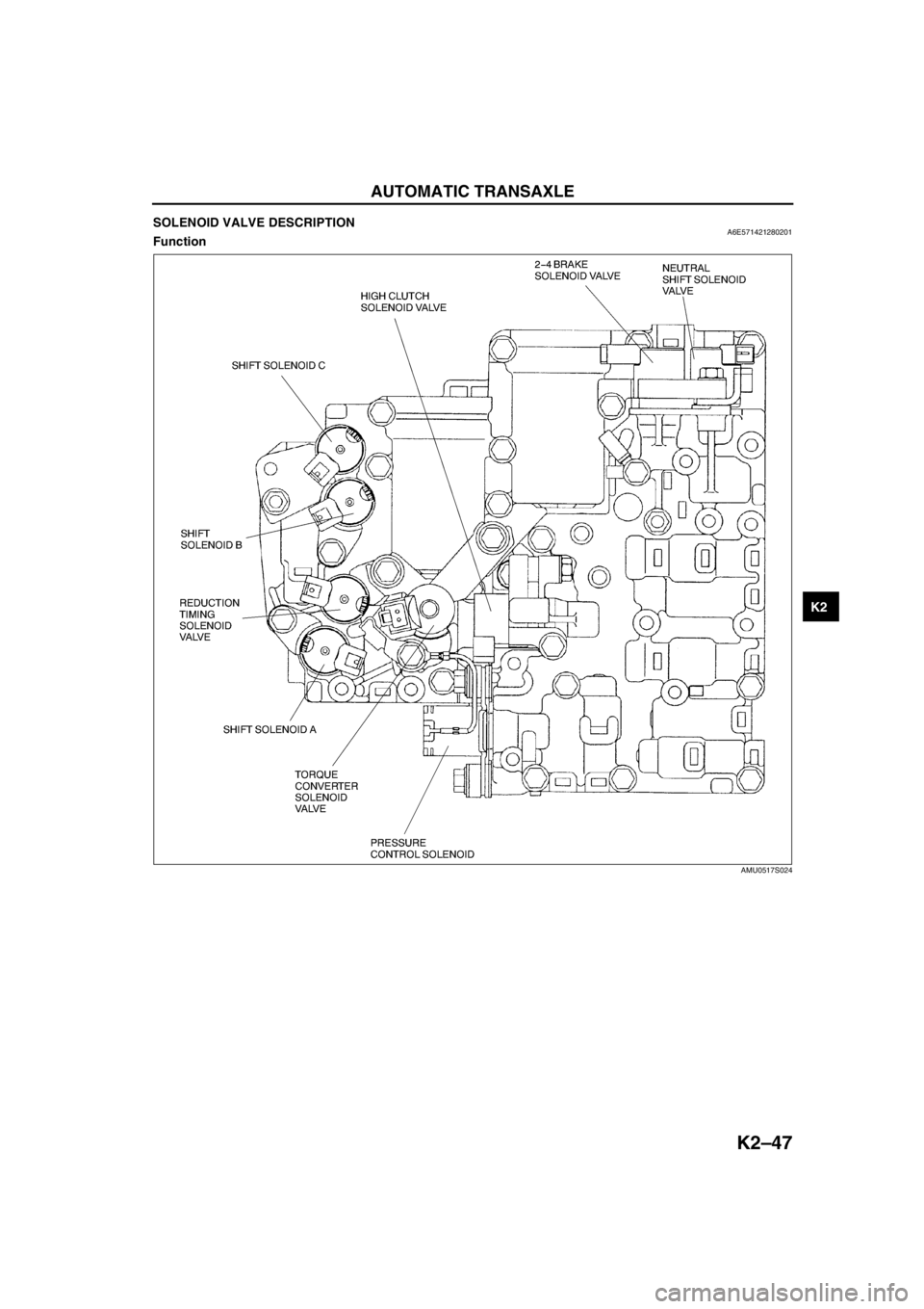 MAZDA 6 2002 Workshop Manual Suplement AUTOMATIC TRANSAXLE
K2–47
K2
SOLENOID VALVE DESCRIPTIONA6E571421280201Function
AMU0517S024 MAZDA 6 2002 Workshop Manual Suplement AUTOMATIC TRANSAXLE
K2–47
K2
SOLENOID VALVE DESCRIPTIONA6E571421280201Function
AMU0517S024