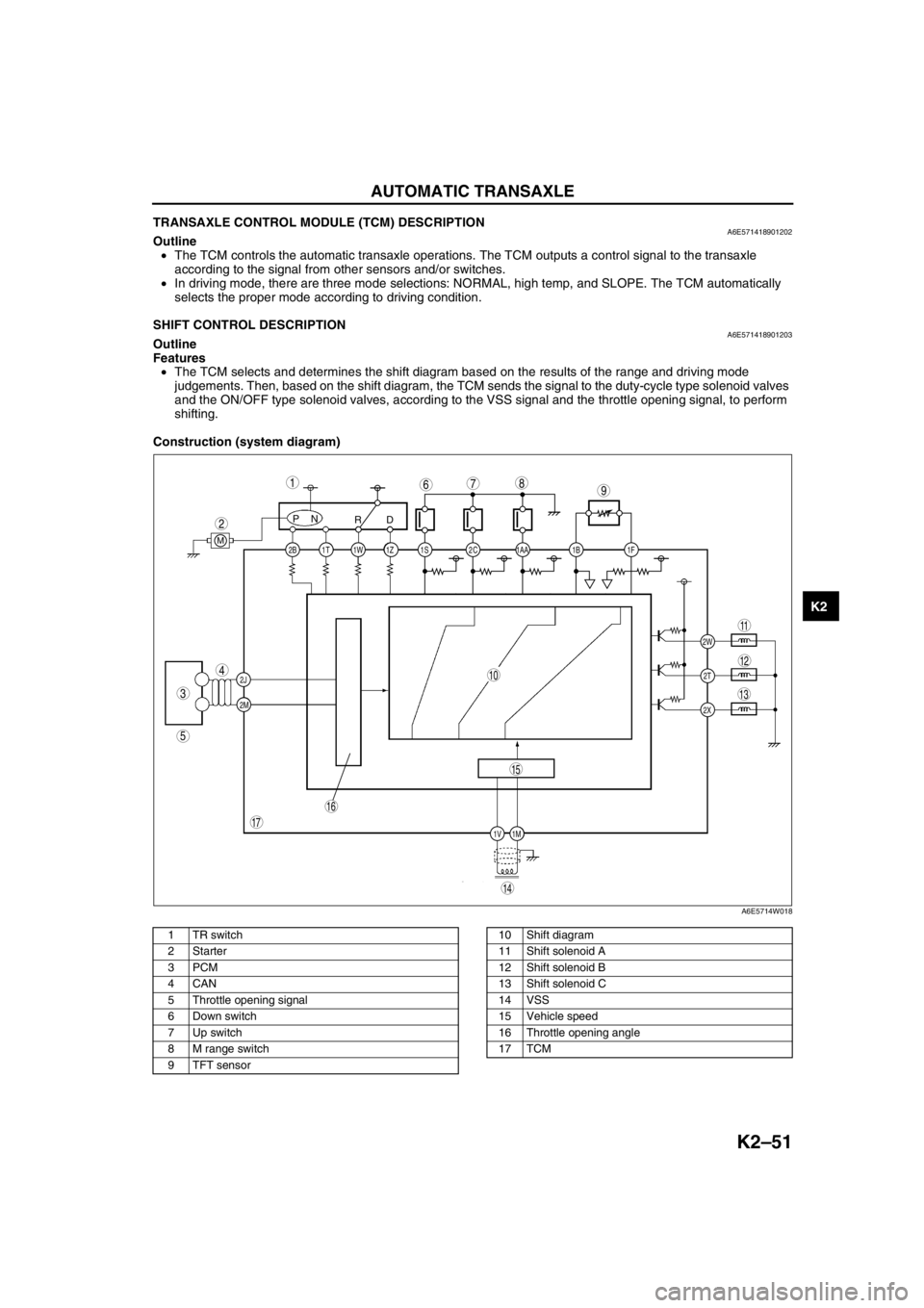 MAZDA 6 2002 Workshop Manual Suplement AUTOMATIC TRANSAXLE
K2–51
K2
TRANSAXLE CONTROL MODULE (TCM) DESCRIPTIONA6E571418901202Outline
•The TCM controls the automatic transaxle operations. The TCM outputs a control signal to the transax MAZDA 6 2002 Workshop Manual Suplement AUTOMATIC TRANSAXLE
K2–51
K2
TRANSAXLE CONTROL MODULE (TCM) DESCRIPTIONA6E571418901202Outline
•The TCM controls the automatic transaxle operations. The TCM outputs a control signal to the transax