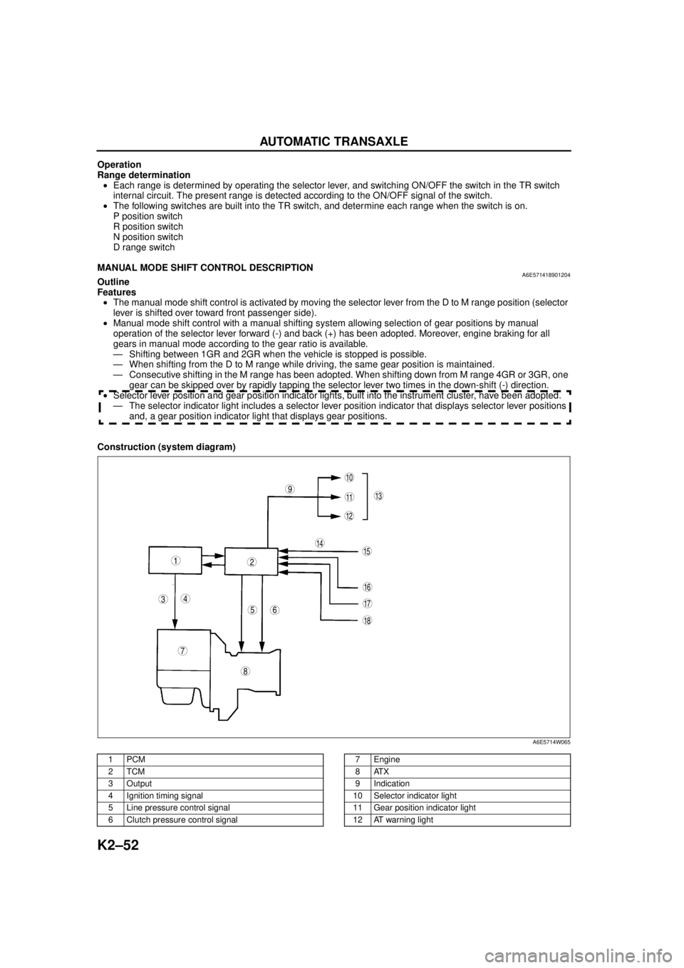 MAZDA 6 2002 Suplement User Guide K2–52
AUTOMATIC TRANSAXLE
Operation
Range determination
•Each range is determined by operating the selector lever, and switching ON/OFF the switch in the TR switch
internal circuit. The present MAZDA 6 2002 Suplement User Guide K2–52
AUTOMATIC TRANSAXLE
Operation
Range determination
•Each range is determined by operating the selector lever, and switching ON/OFF the switch in the TR switch
internal circuit. The present