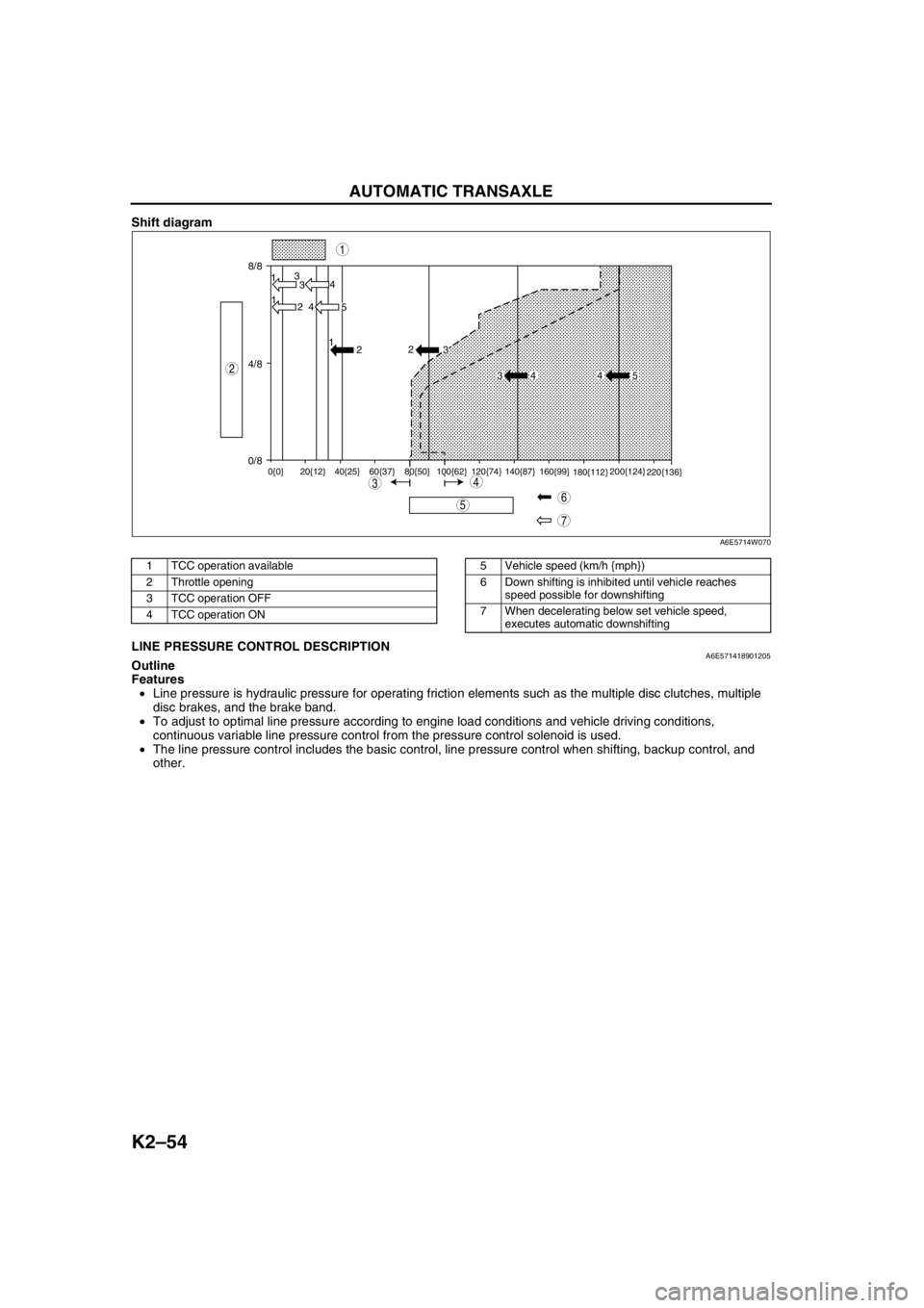 MAZDA 6 2002 Workshop Manual Suplement K2–54
AUTOMATIC TRANSAXLE
Shift diagram
.
End Of SieLINE PRESSURE CONTROL DESCRIPTIONA6E571418901205Outline
Features
•Line pressure is hydraulic pressure for operating friction elements such as t MAZDA 6 2002 Workshop Manual Suplement K2–54
AUTOMATIC TRANSAXLE
Shift diagram
.
End Of SieLINE PRESSURE CONTROL DESCRIPTIONA6E571418901205Outline
Features
•Line pressure is hydraulic pressure for operating friction elements such as t