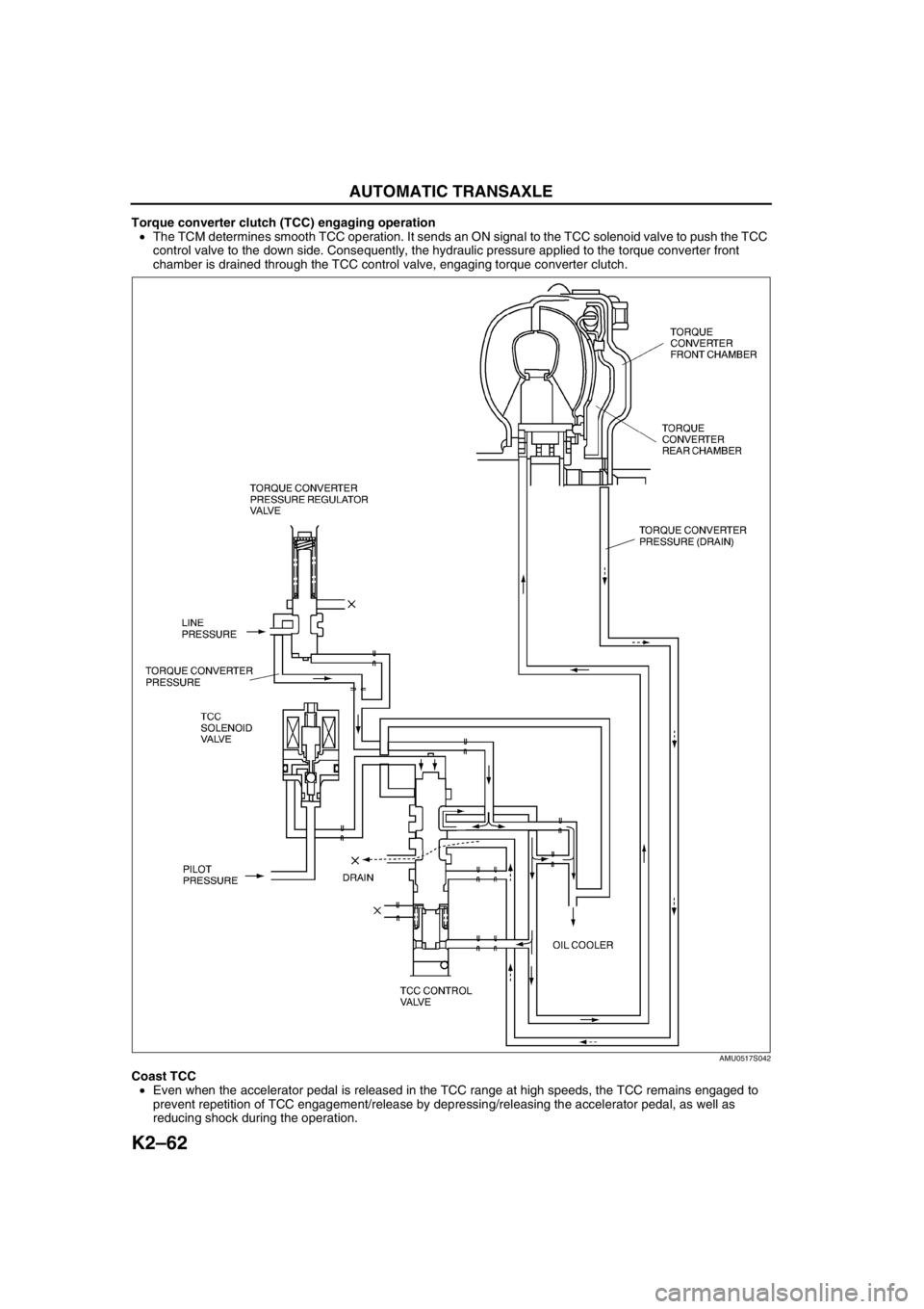 MAZDA 6 2002 Workshop Manual Suplement K2–62
AUTOMATIC TRANSAXLE
Torque converter clutch (TCC) engaging operation
•The TCM determines smooth TCC operation. It sends an ON signal to the TCC solenoid valve to push the TCC
control valve MAZDA 6 2002 Workshop Manual Suplement K2–62
AUTOMATIC TRANSAXLE
Torque converter clutch (TCC) engaging operation
•The TCM determines smooth TCC operation. It sends an ON signal to the TCC solenoid valve to push the TCC
control valve